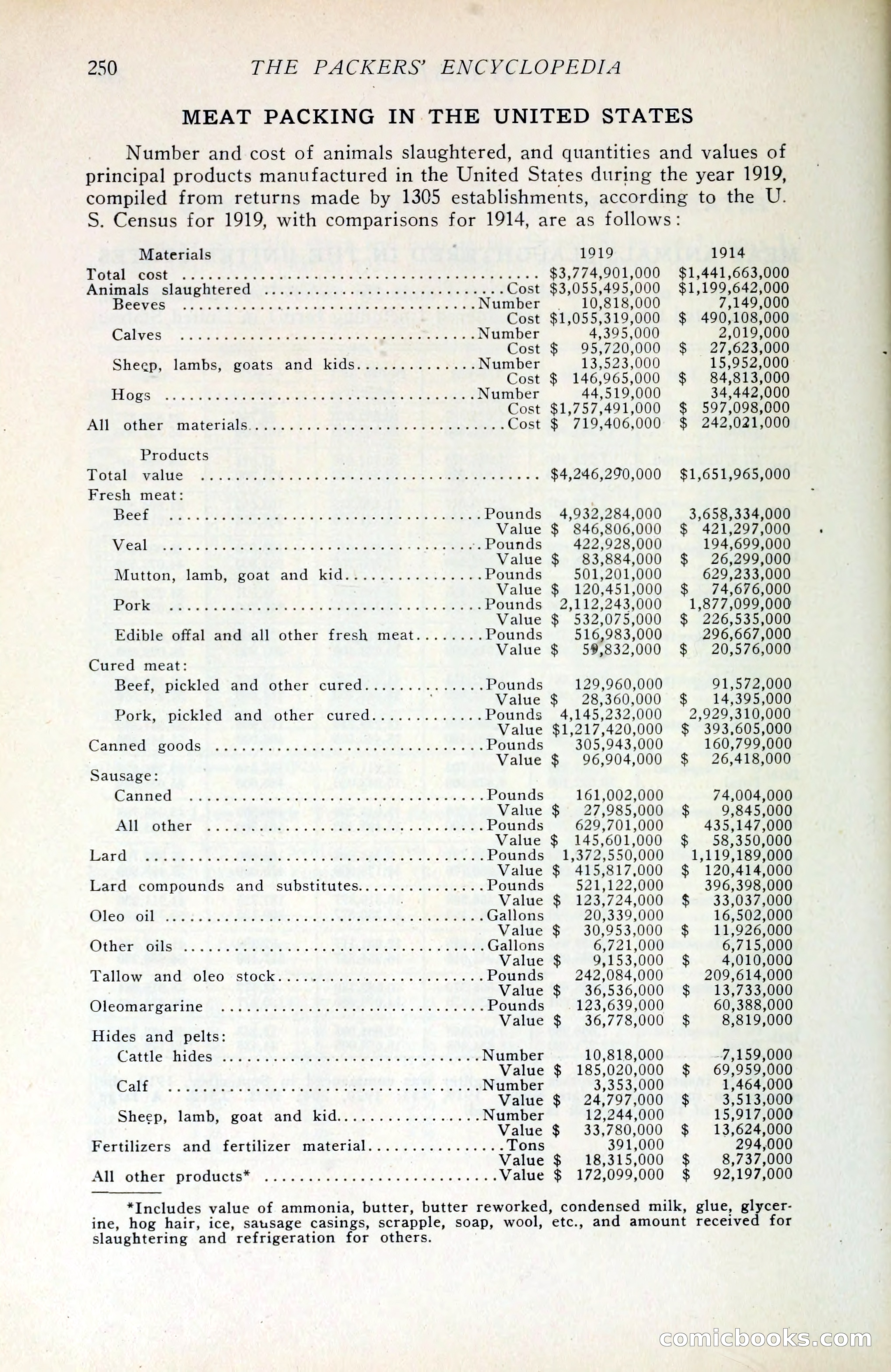 The Packers' Encyclopedia Blue Book — page 261 of 399