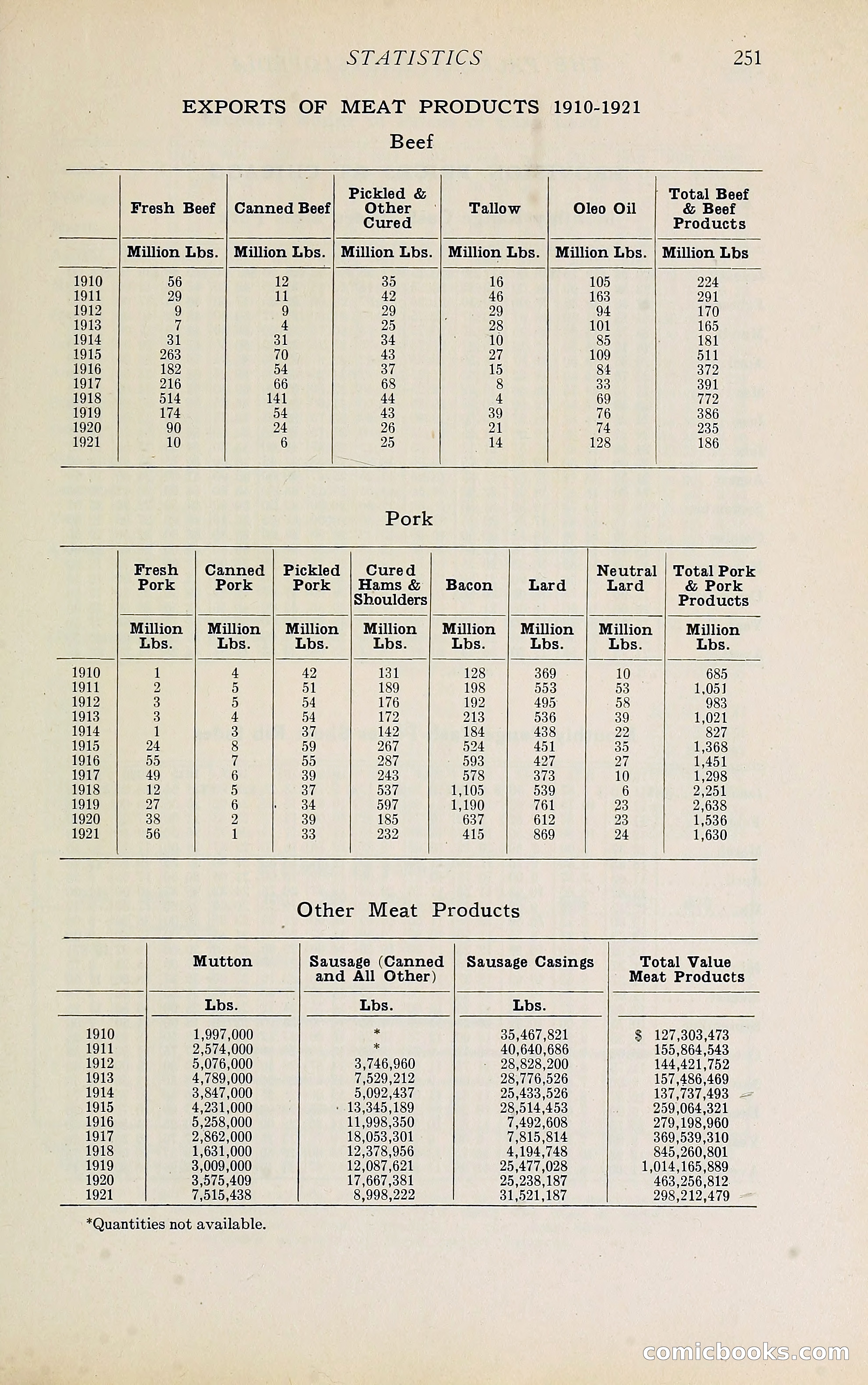 The Packers' Encyclopedia Blue Book — page 262 of 399