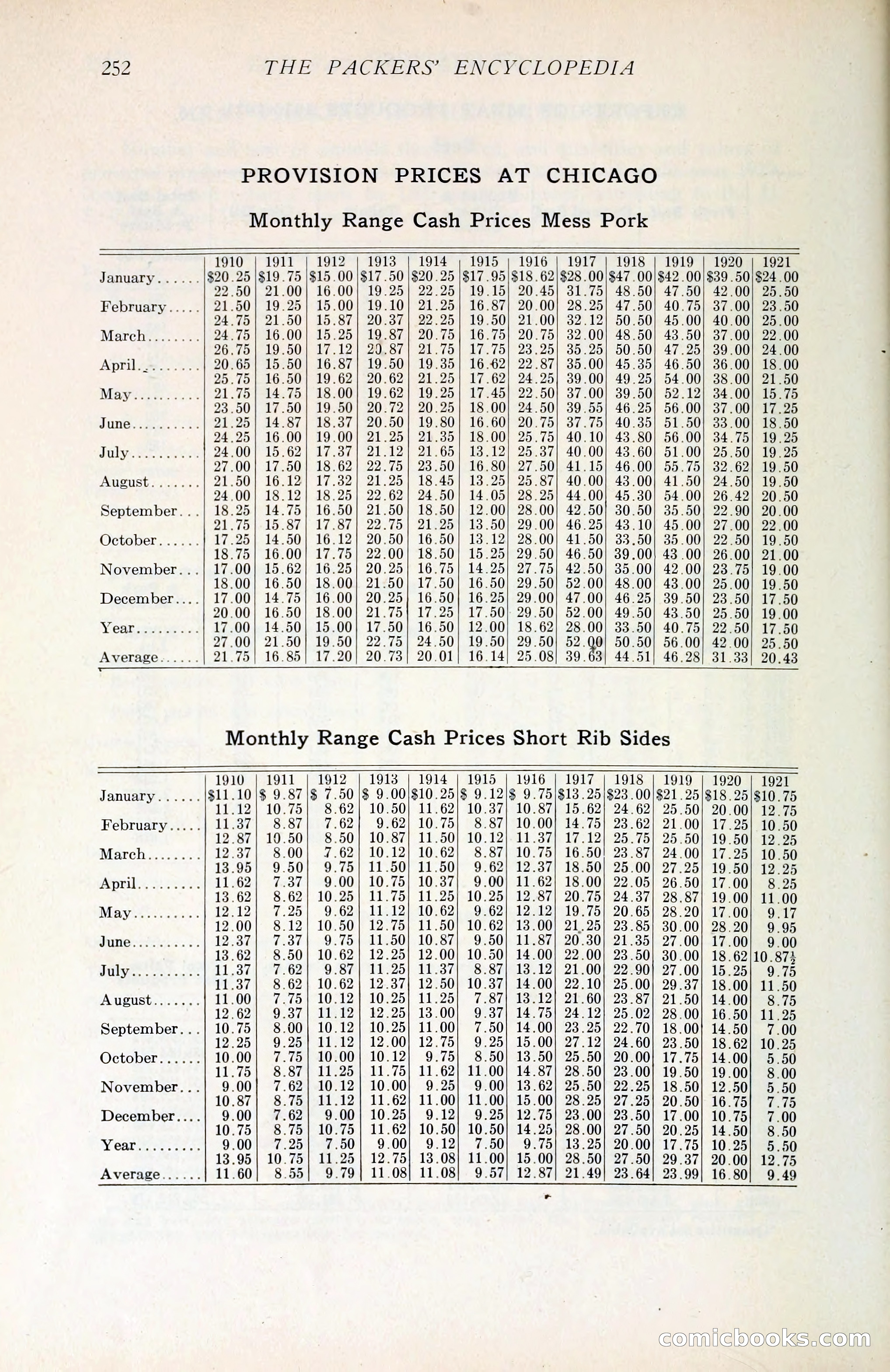 The Packers' Encyclopedia Blue Book — page 263 of 399