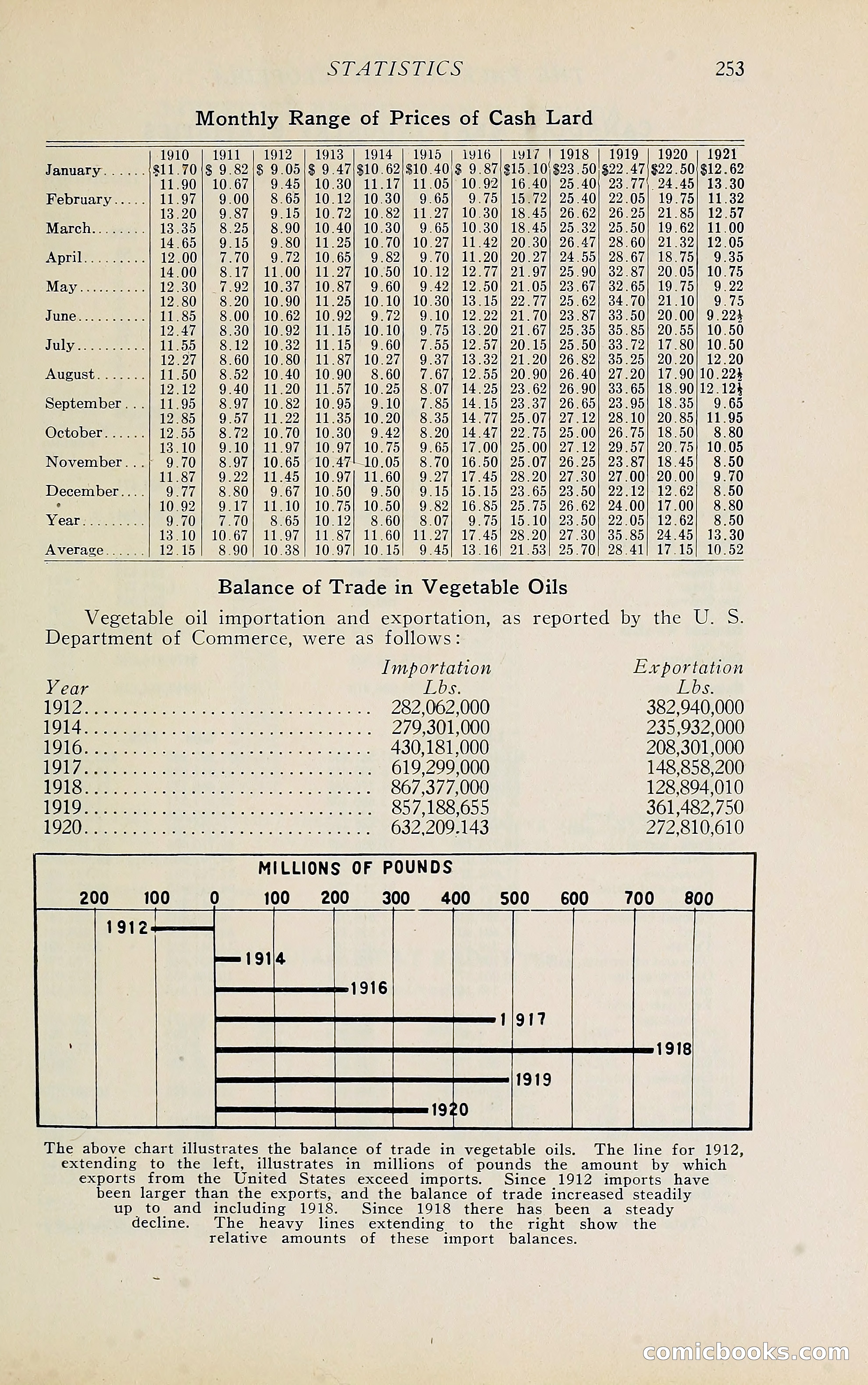 The Packers' Encyclopedia Blue Book — page 264 of 399