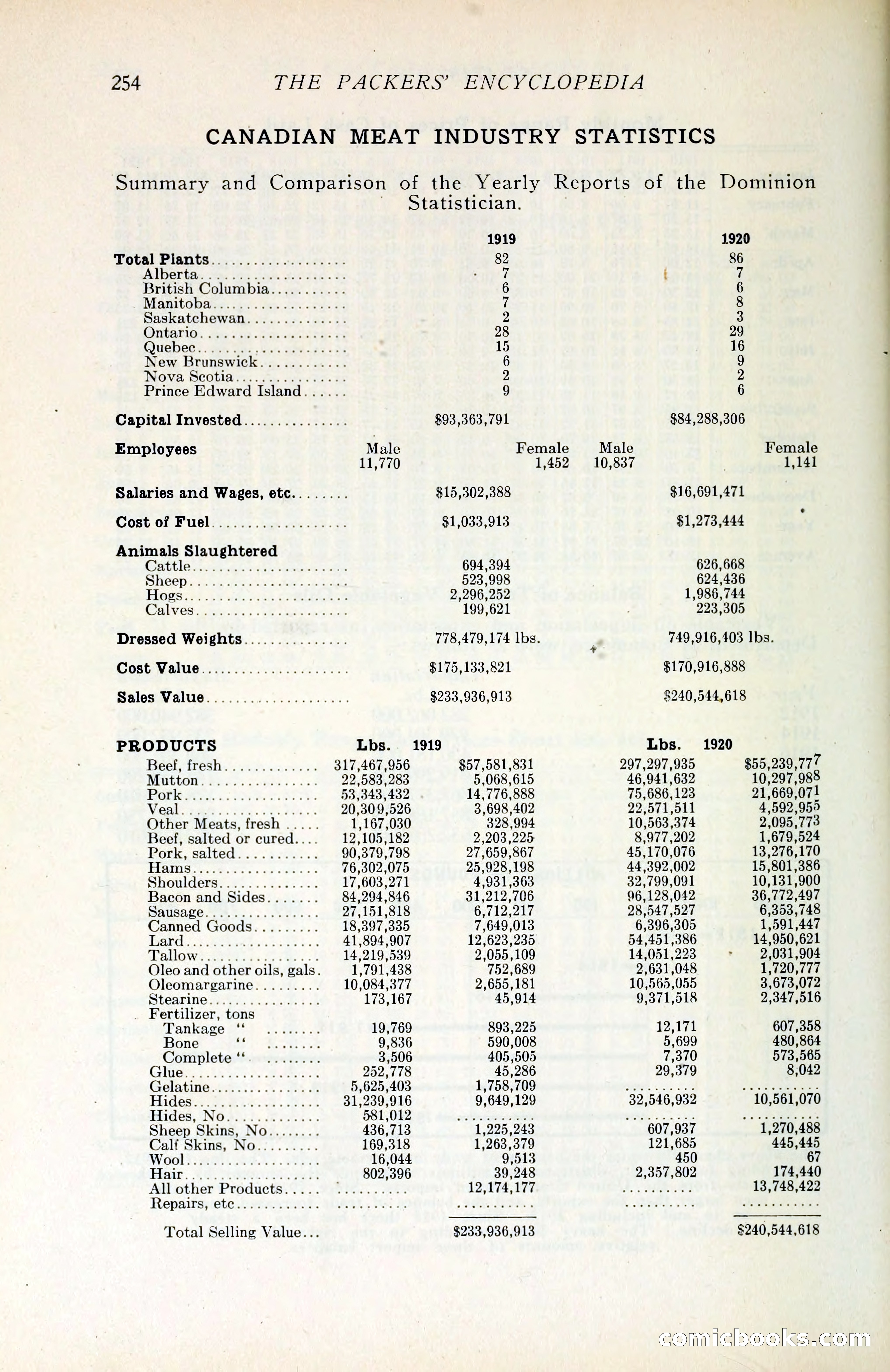 The Packers' Encyclopedia Blue Book — page 265 of 399