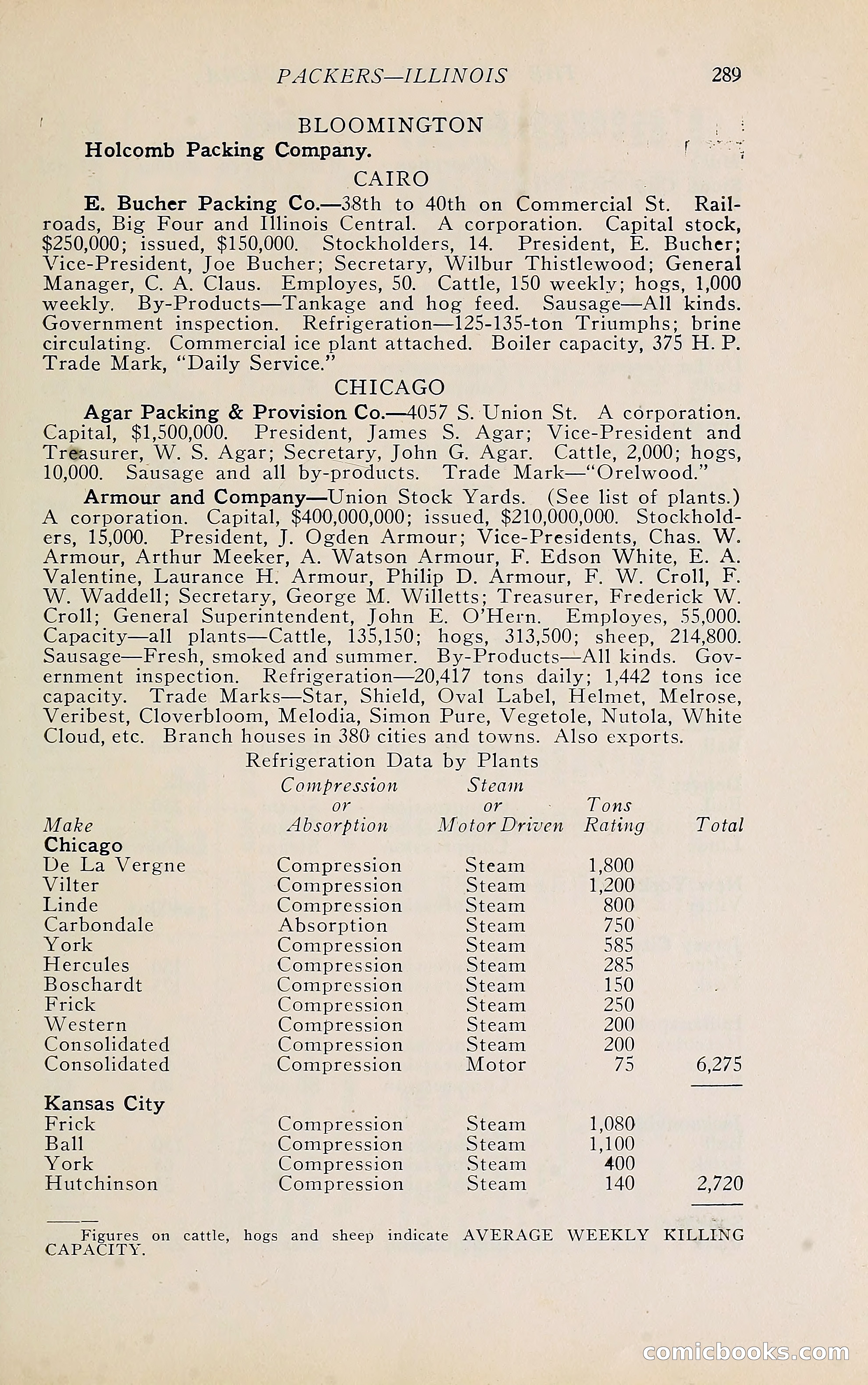 The Packers' Encyclopedia Blue Book — page 300 of 399