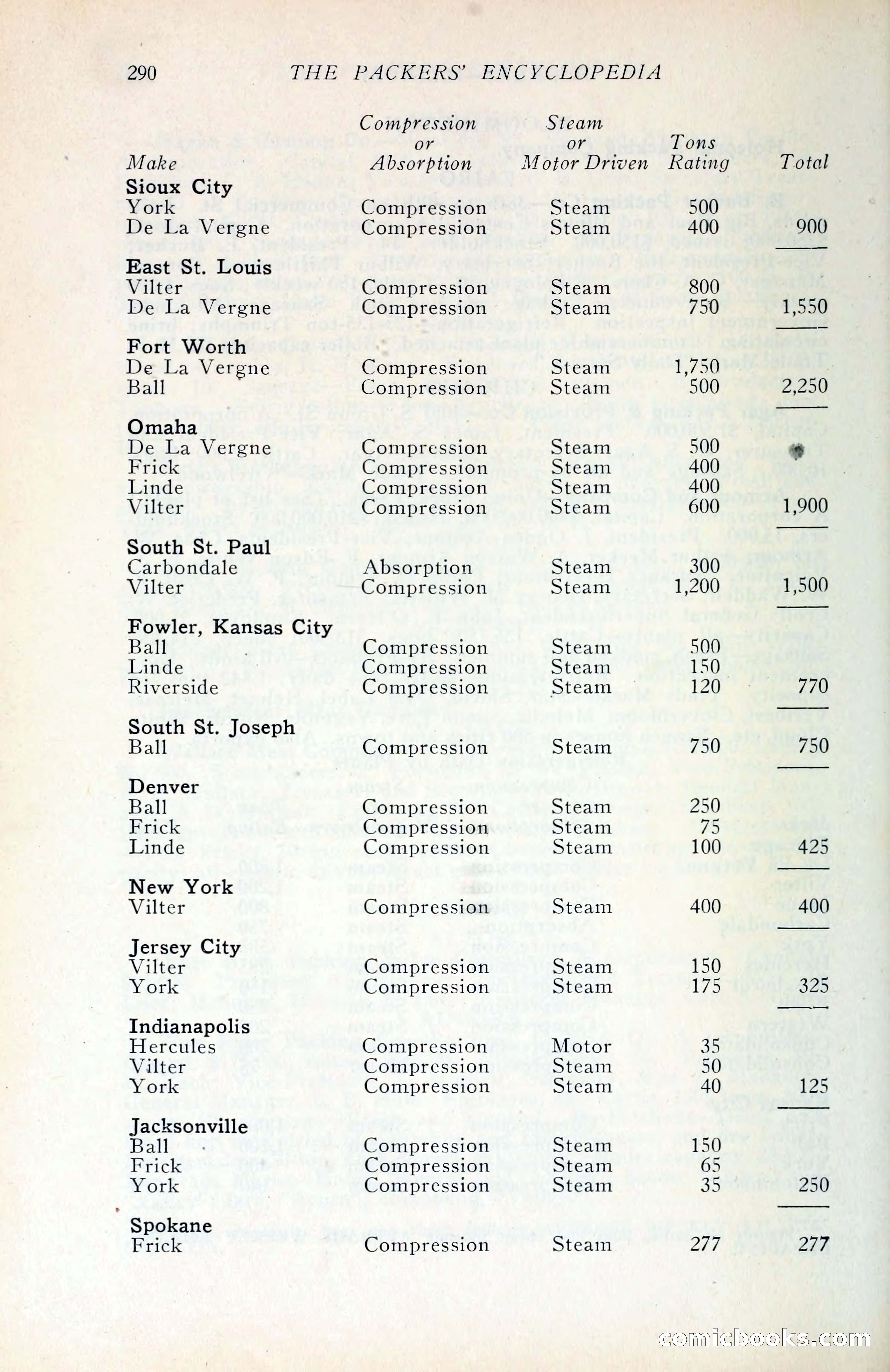 The Packers' Encyclopedia Blue Book — page 301 of 399