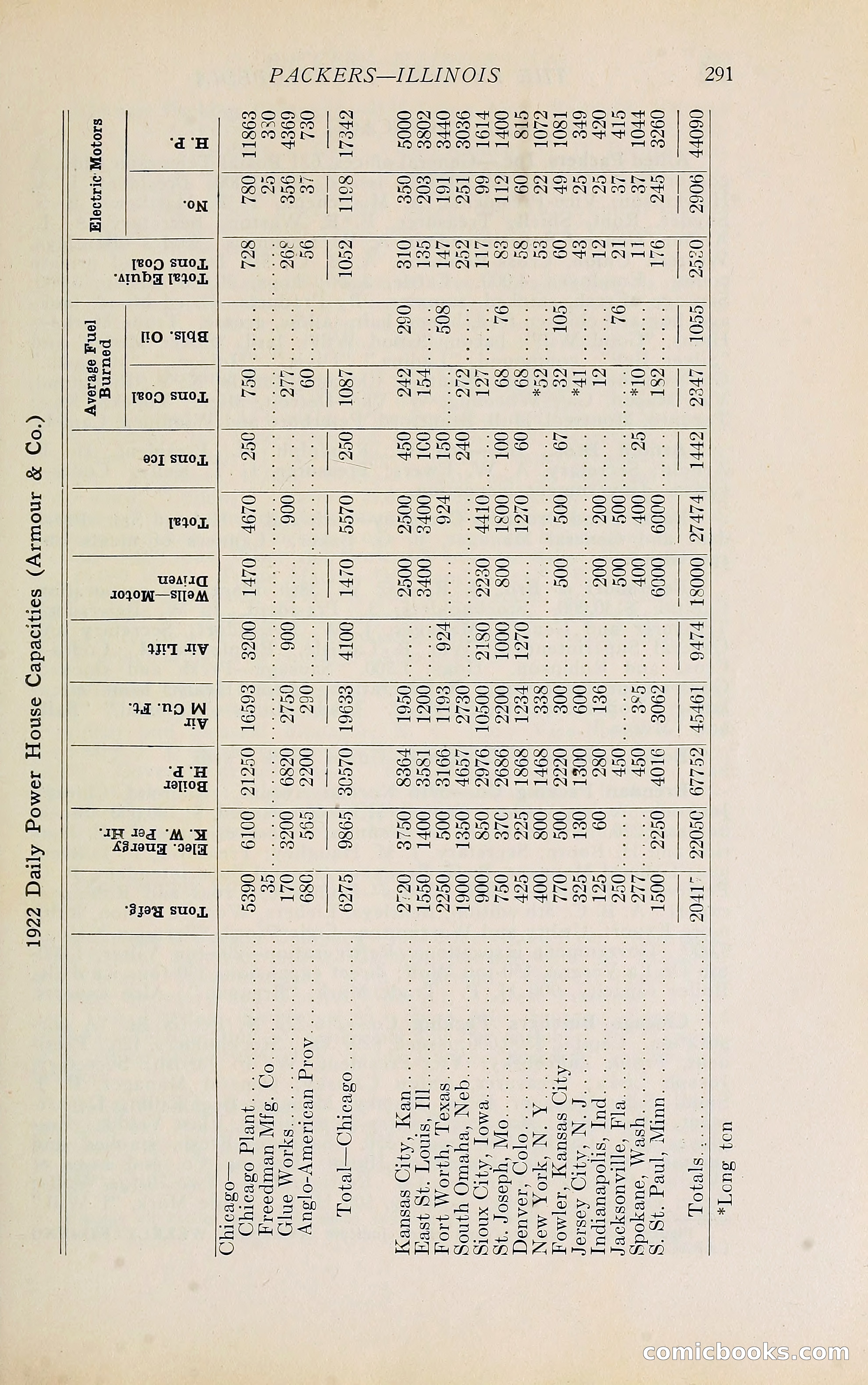 The Packers' Encyclopedia Blue Book — page 302 of 399
