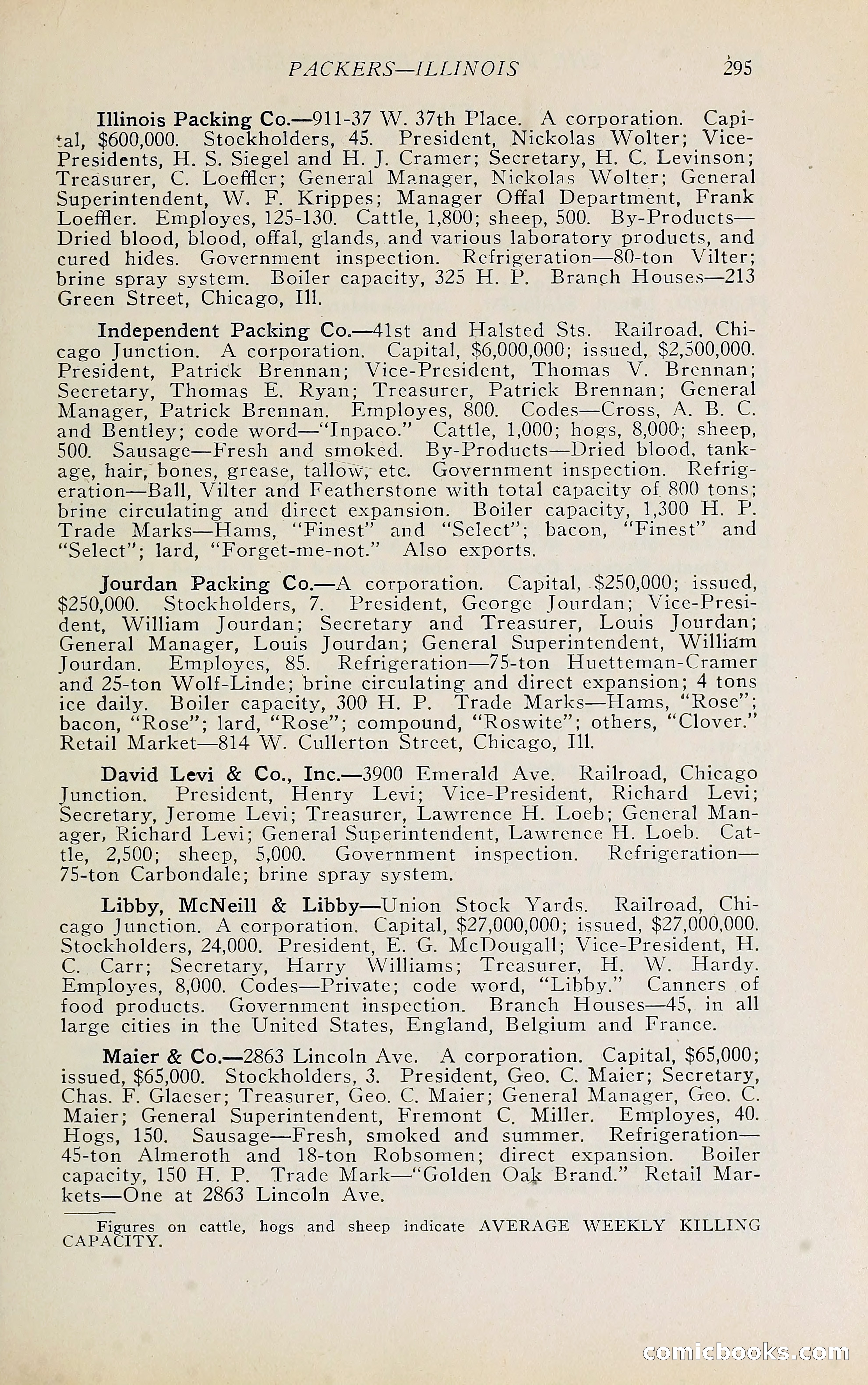 The Packers' Encyclopedia Blue Book — page 306 of 399