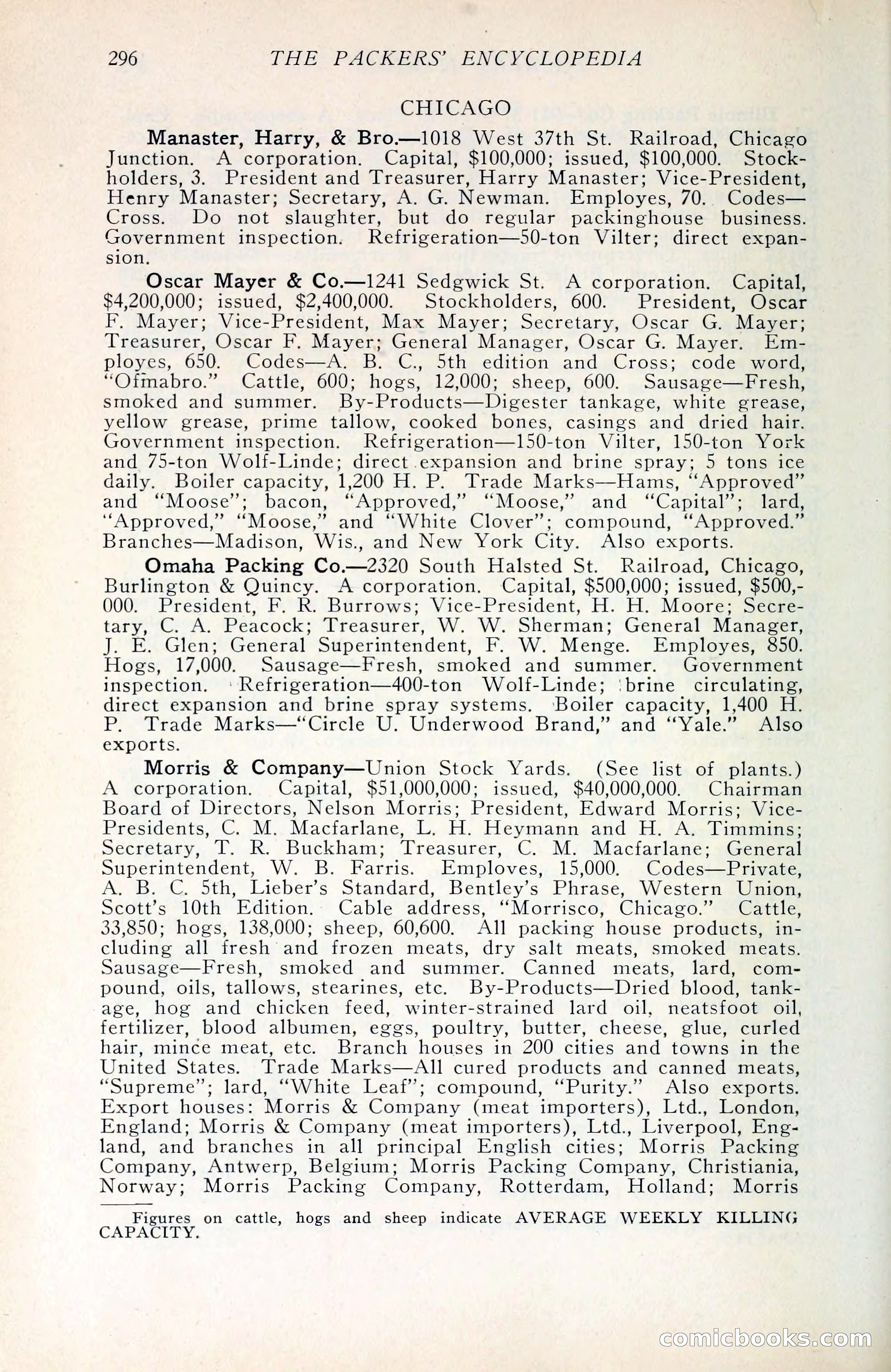 The Packers' Encyclopedia Blue Book — page 307 of 399