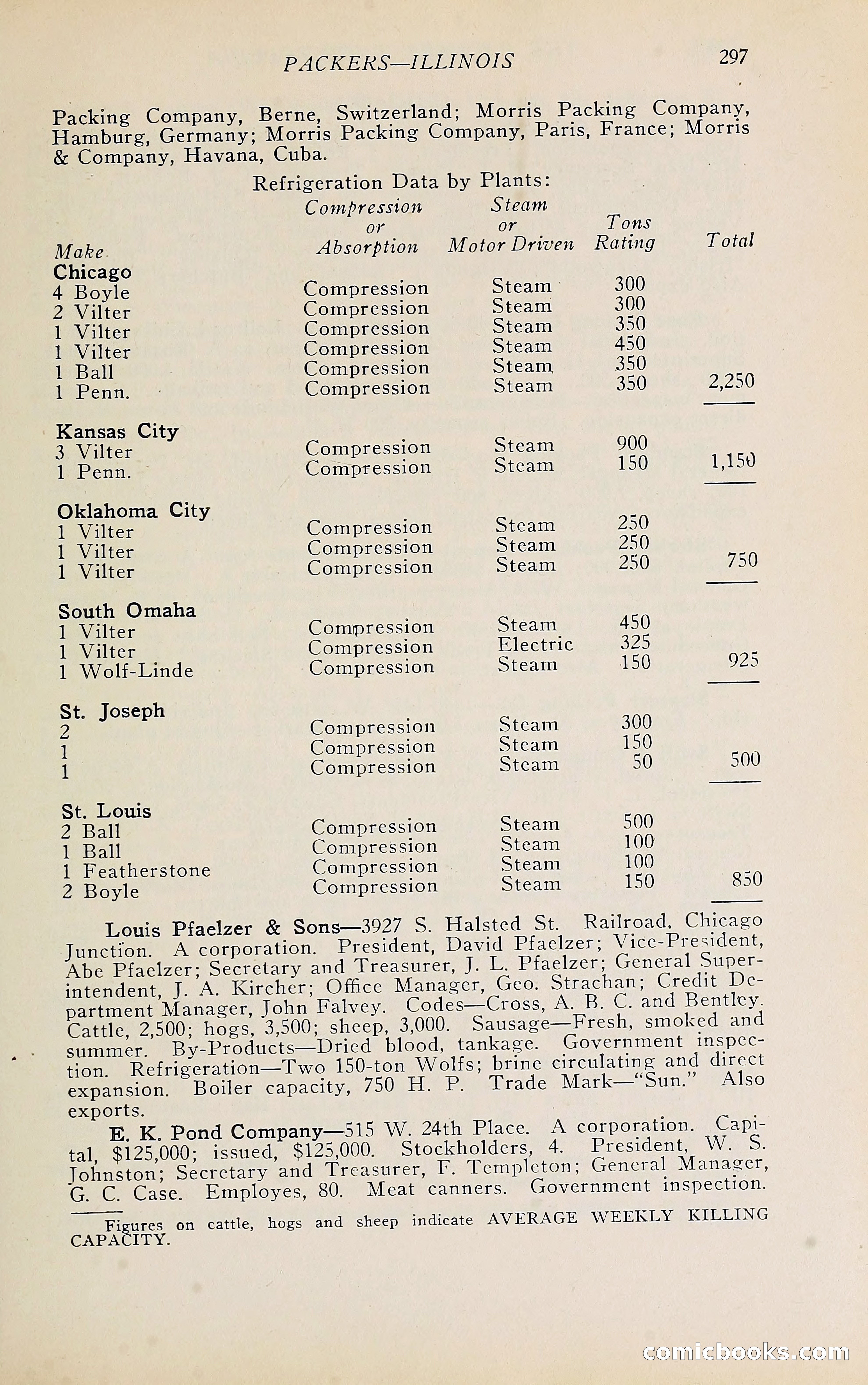 The Packers' Encyclopedia Blue Book — page 308 of 399