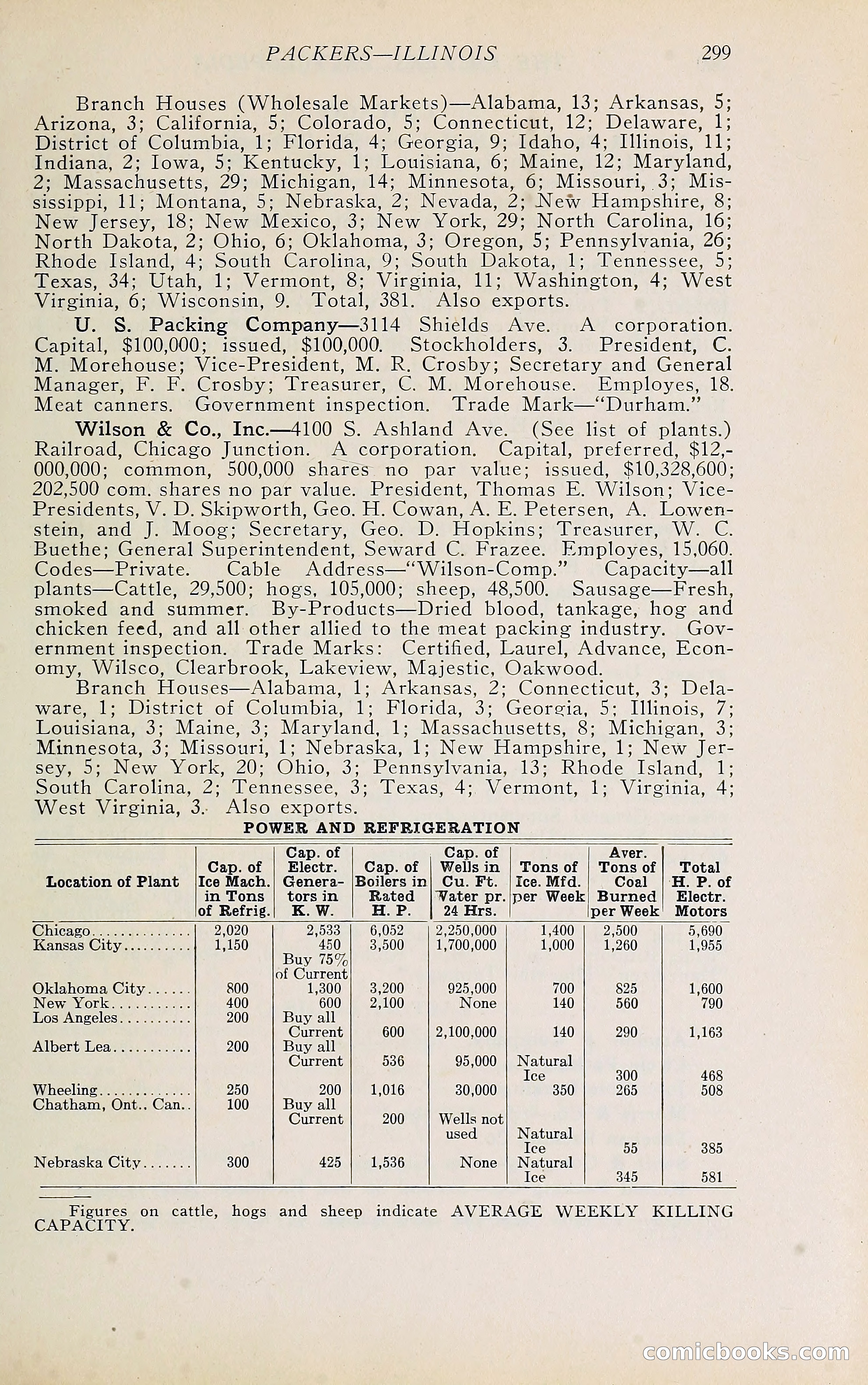 The Packers' Encyclopedia Blue Book — page 310 of 399