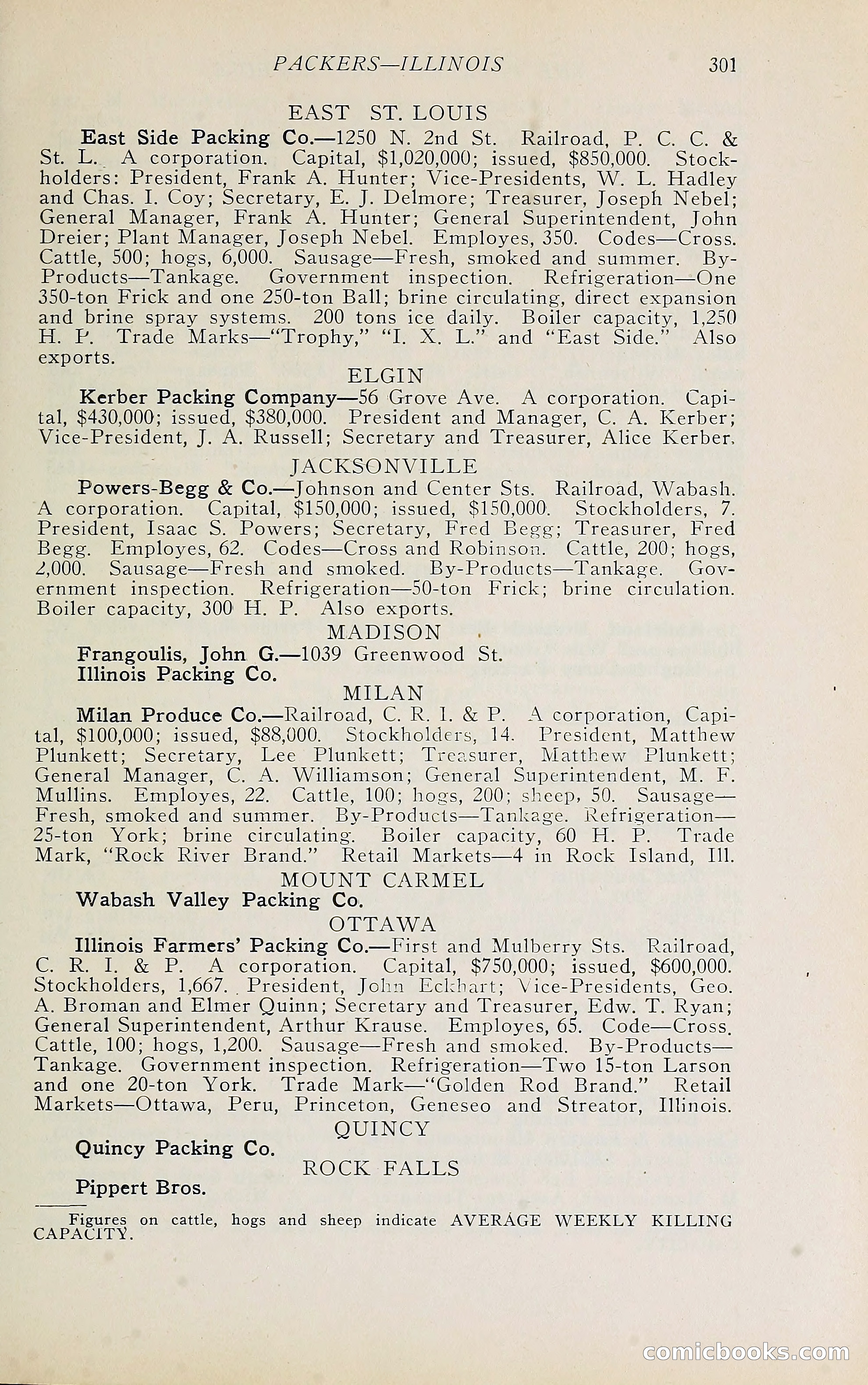 The Packers' Encyclopedia Blue Book — page 312 of 399