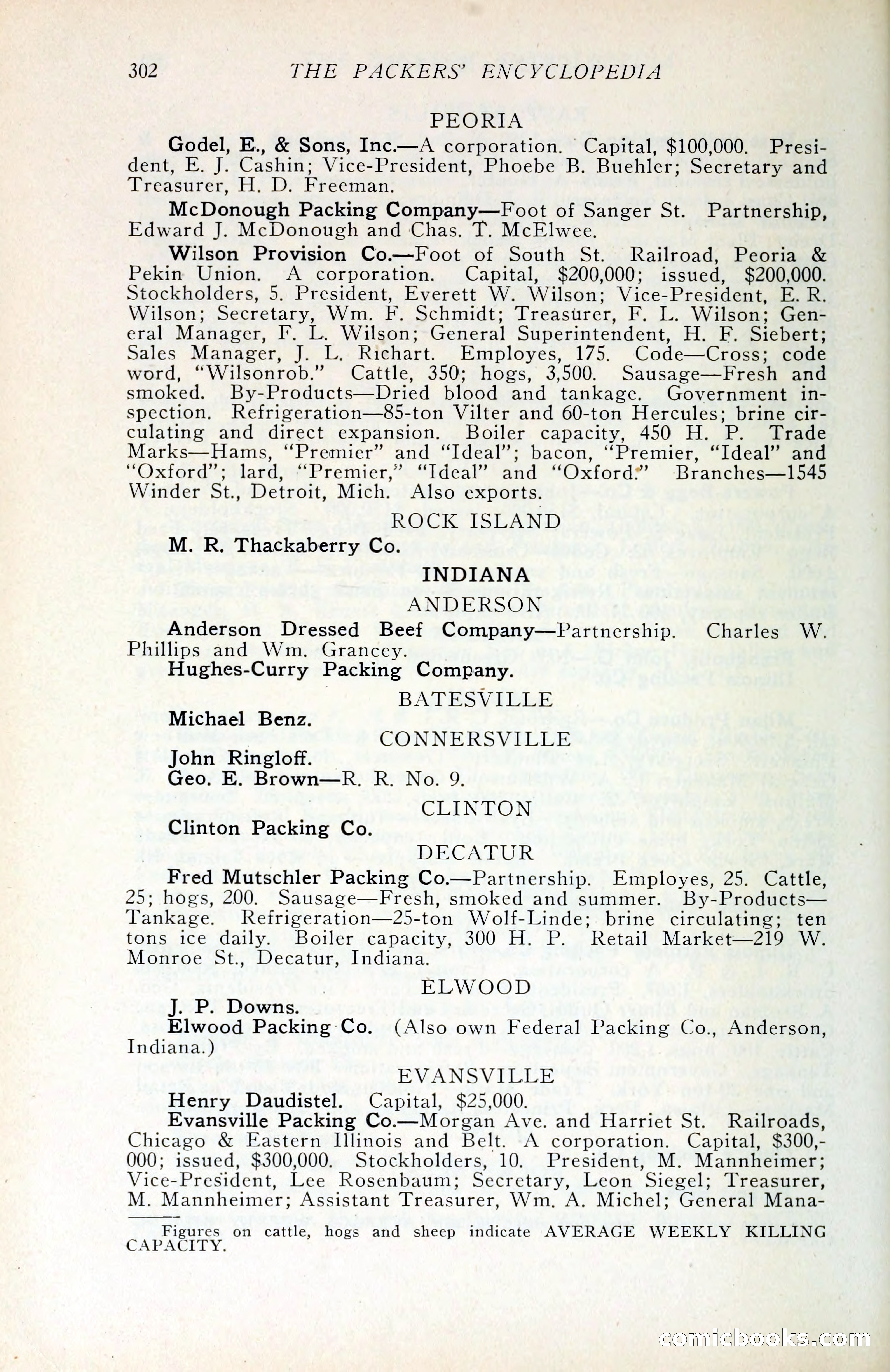 The Packers' Encyclopedia Blue Book — page 313 of 399