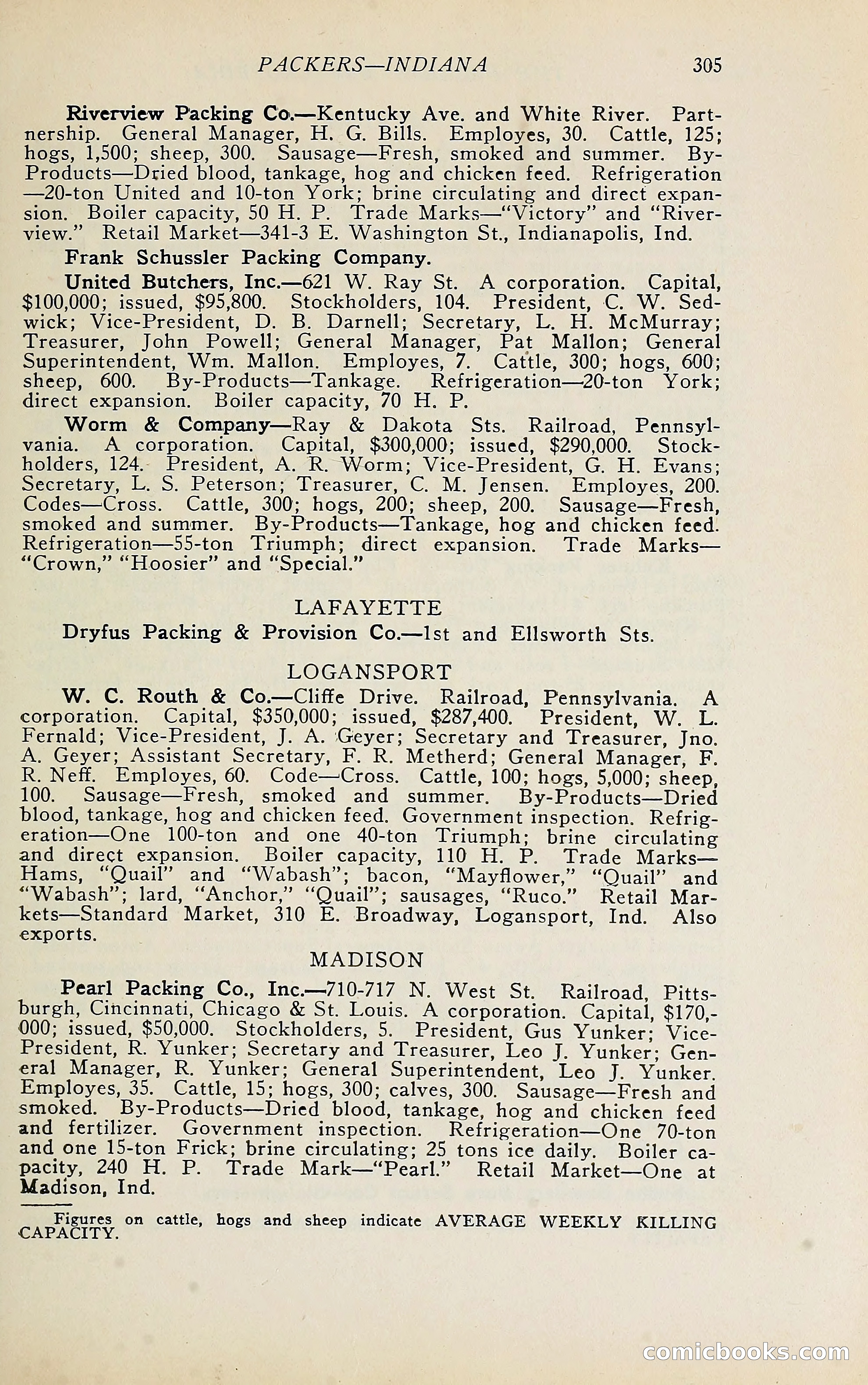 The Packers' Encyclopedia Blue Book — page 316 of 399