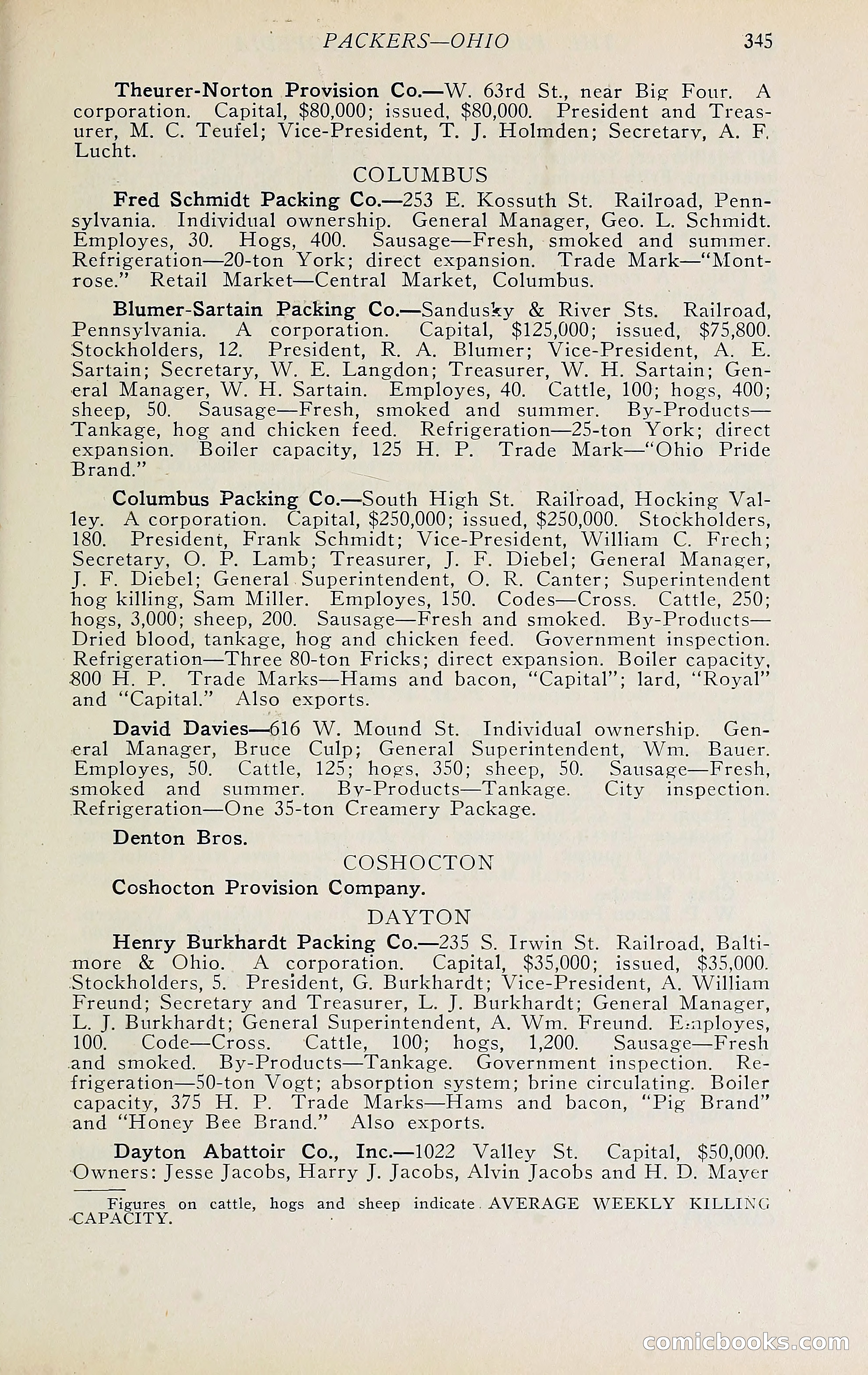 The Packers' Encyclopedia Blue Book — page 356 of 399