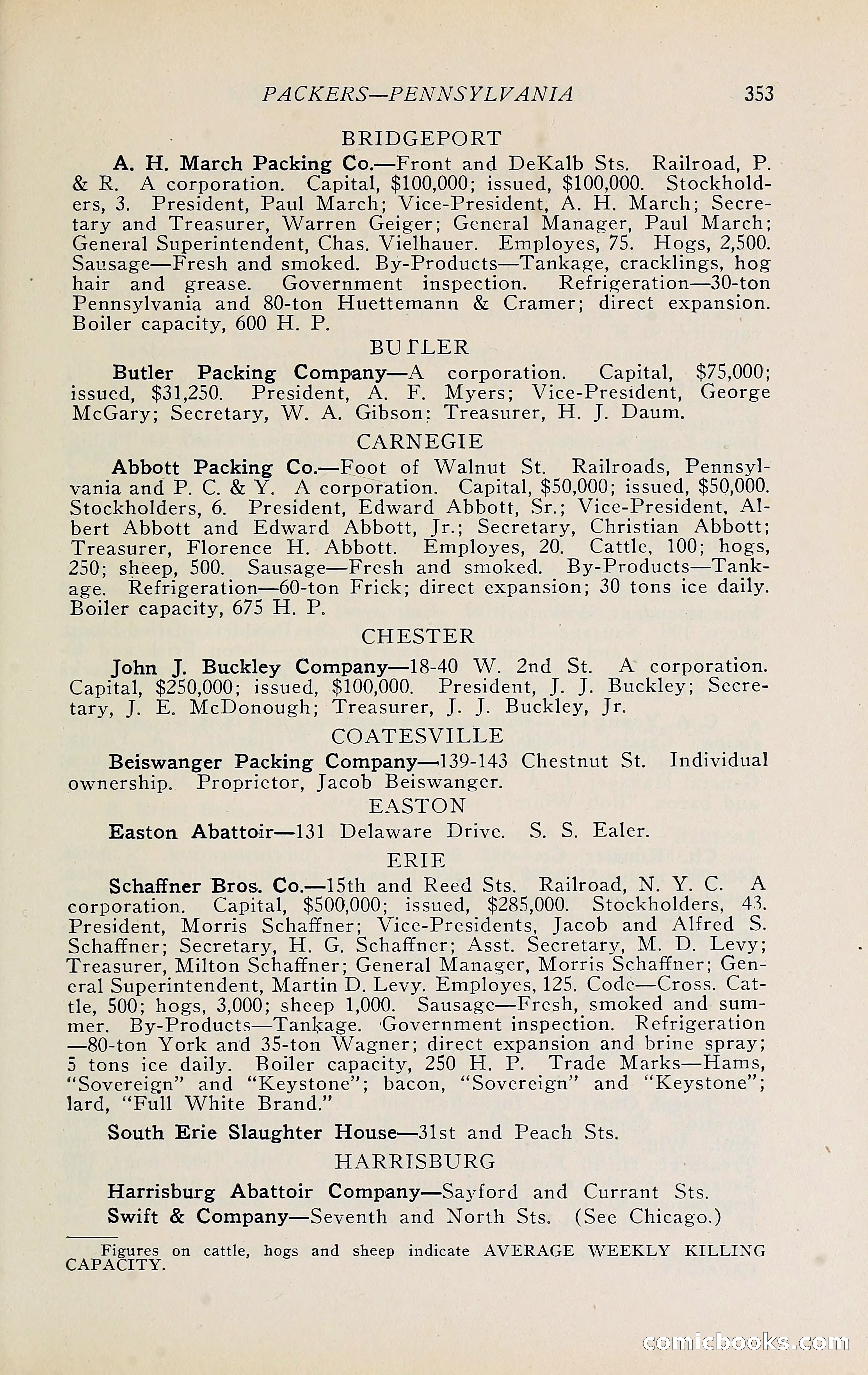 The Packers' Encyclopedia Blue Book — page 364 of 399