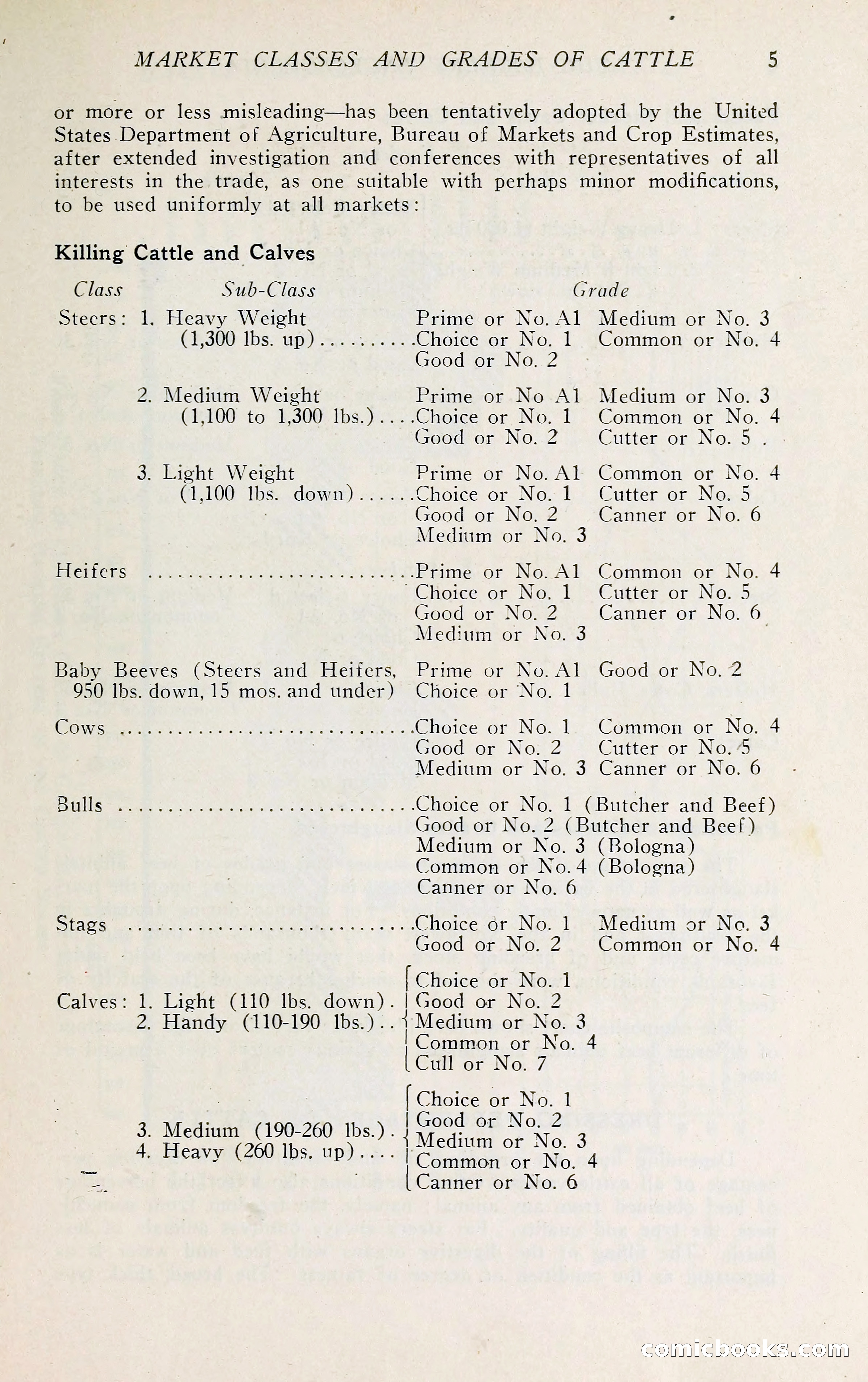The Packers' Encyclopedia: Blue Book of the American Meat Packing and Allied Industries — page 20 of 399