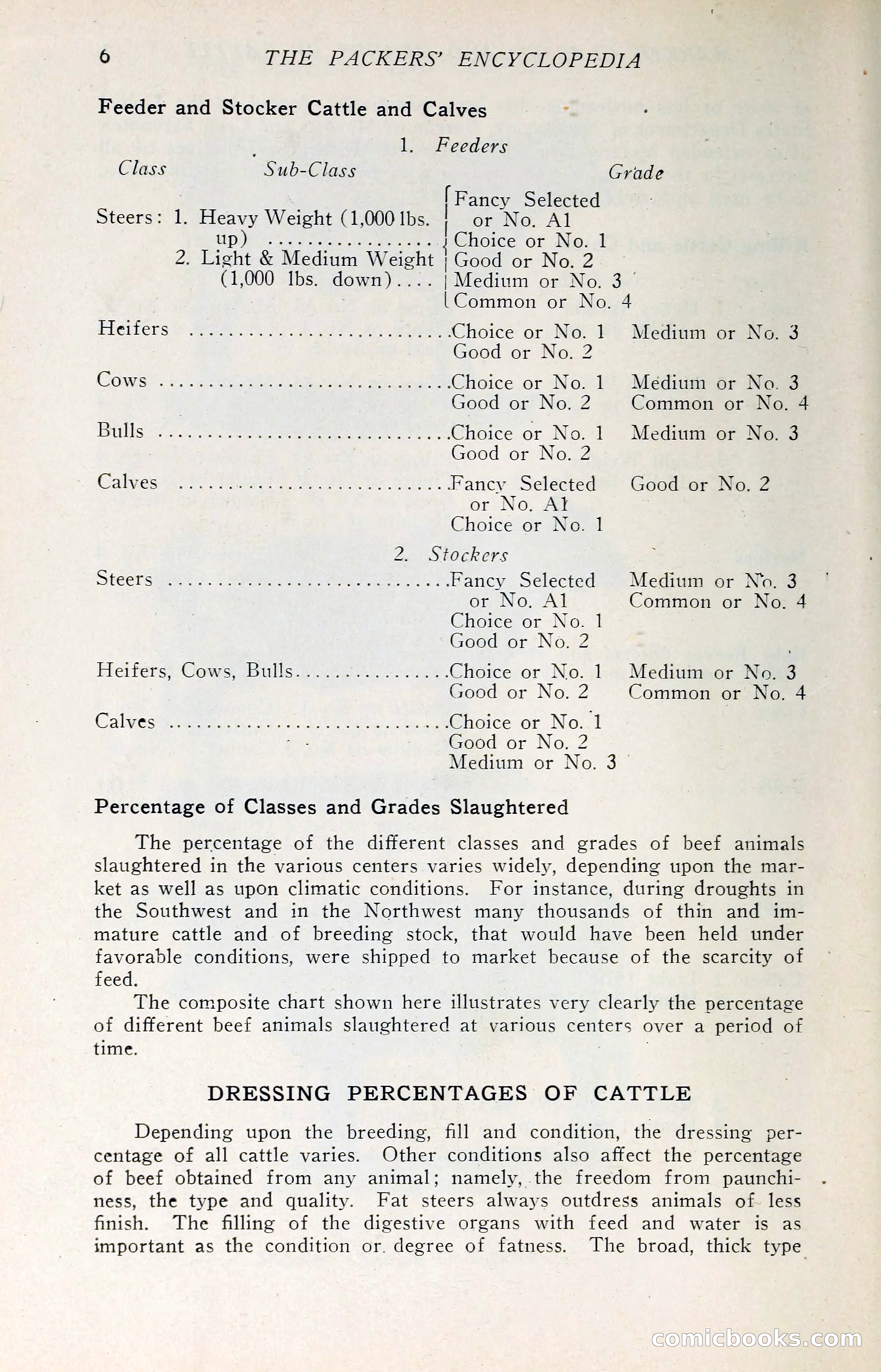 The Packers' Encyclopedia: Blue Book of the American Meat Packing and Allied Industries — page 21 of 399