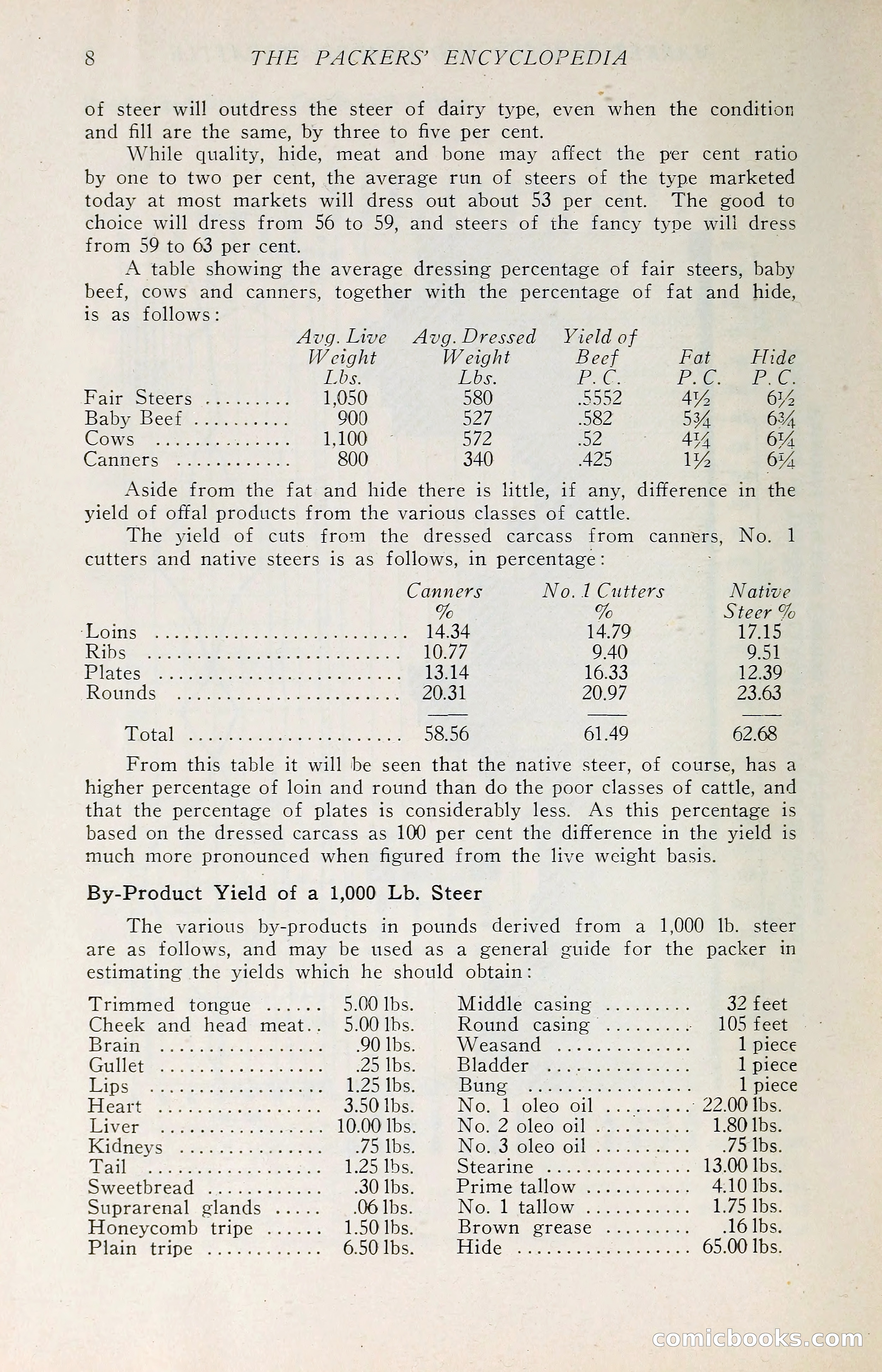 The Packers' Encyclopedia: Blue Book of the American Meat Packing and Allied Industries — page 23 of 399