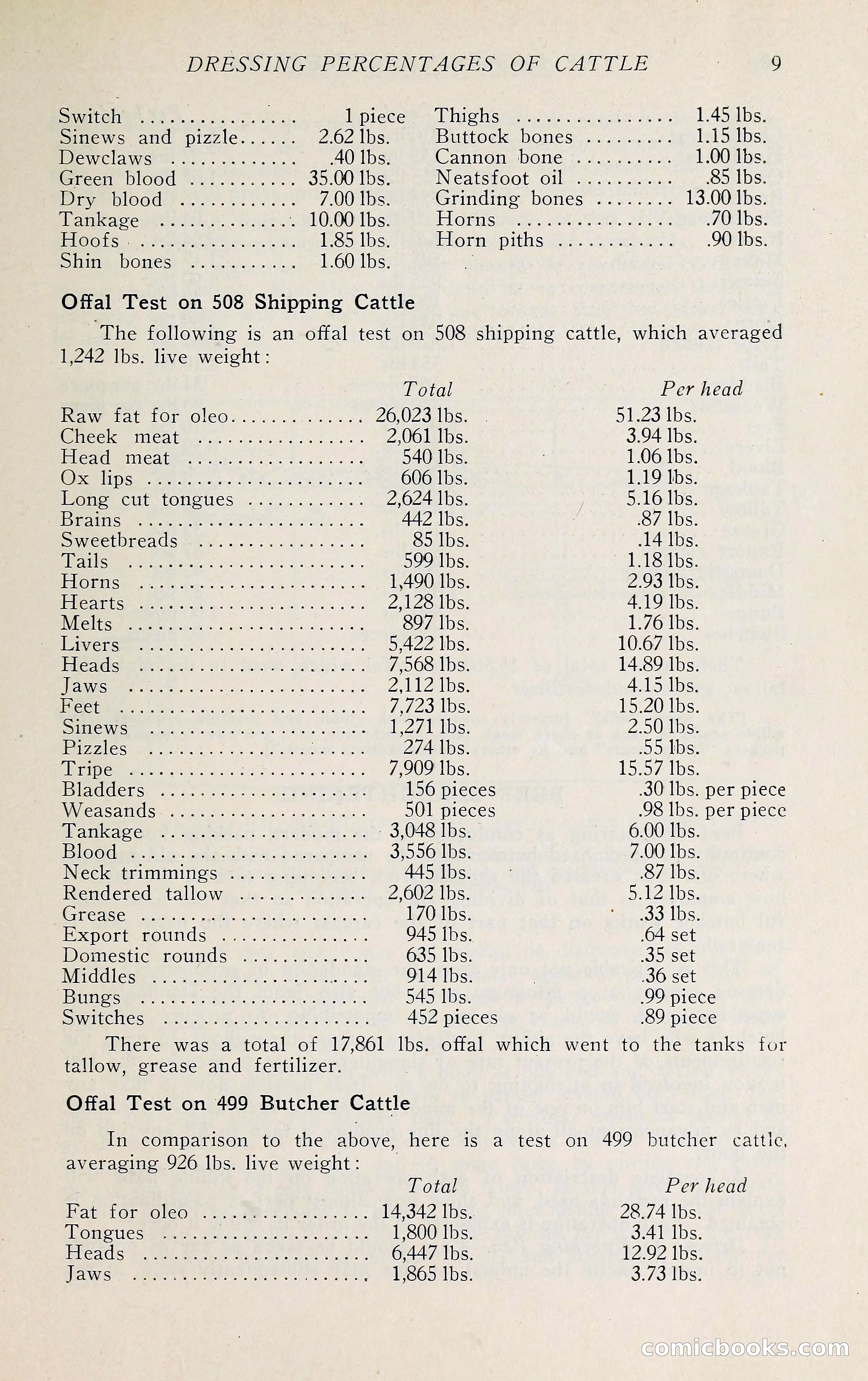 The Packers' Encyclopedia: Blue Book of the American Meat Packing and Allied Industries — page 24 of 399