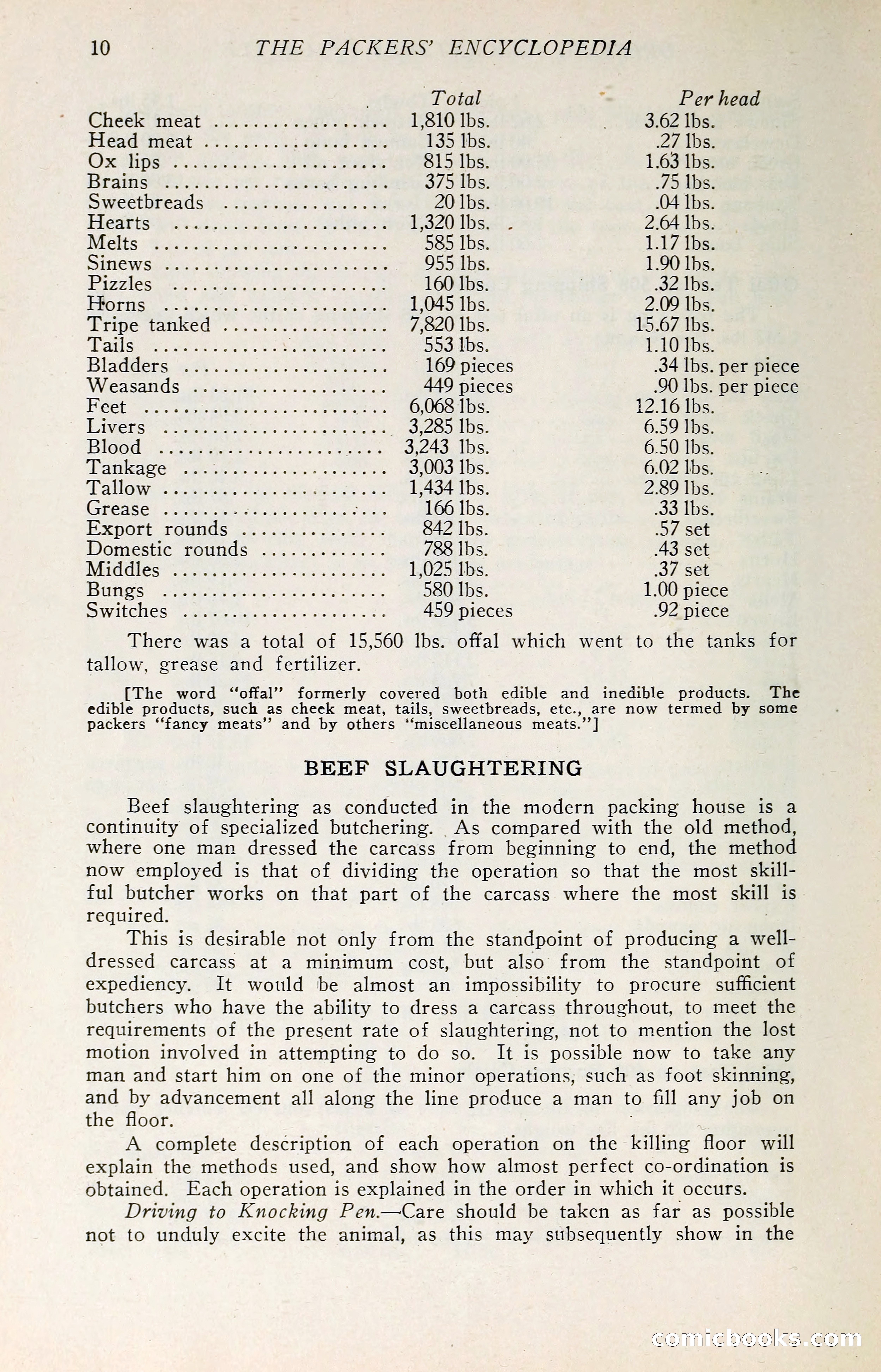 The Packers' Encyclopedia: Blue Book of the American Meat Packing and Allied Industries — page 25 of 399