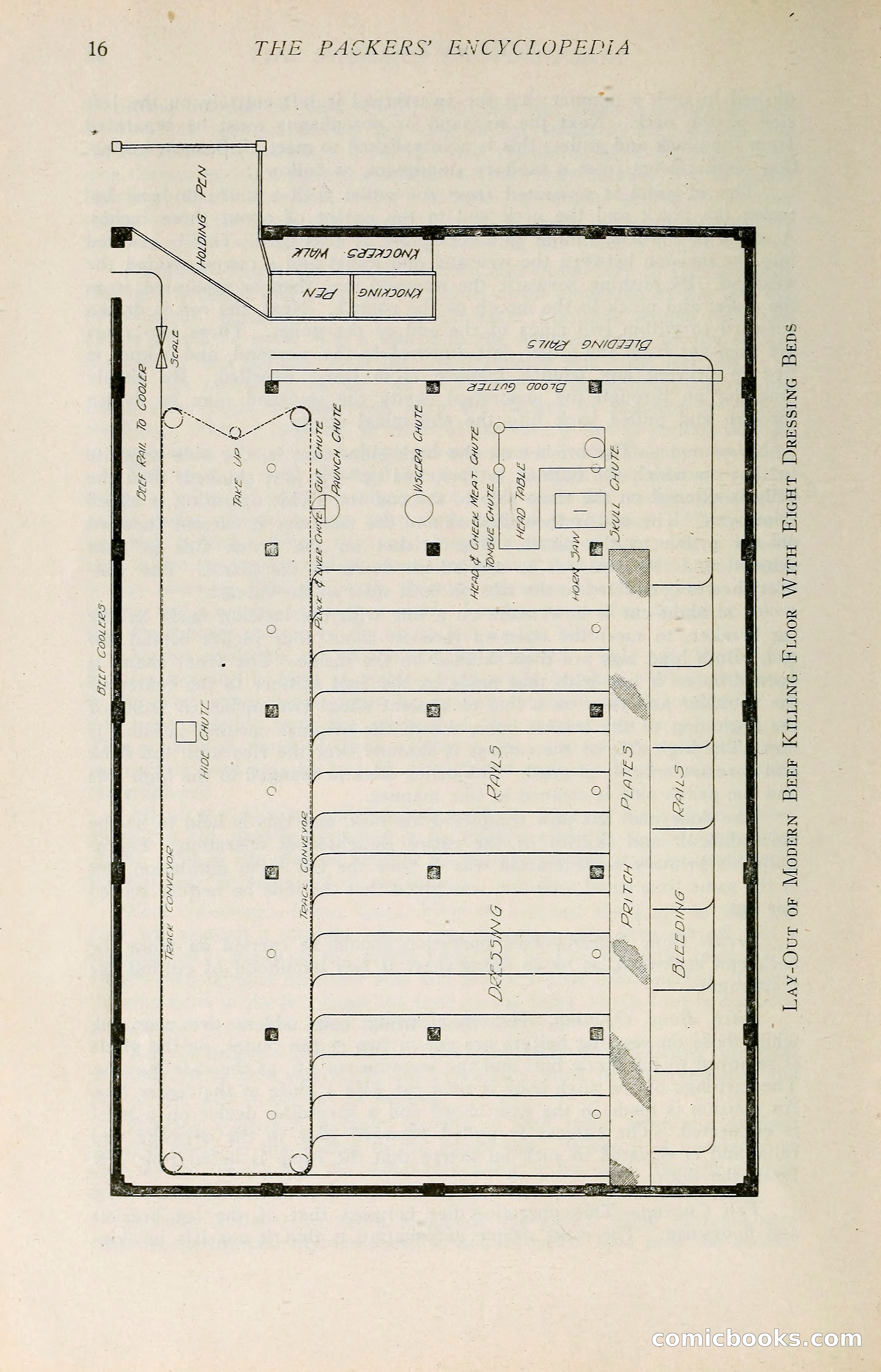 The Packers' Encyclopedia: Blue Book of the American Meat Packing and Allied Industries — page 31 of 399