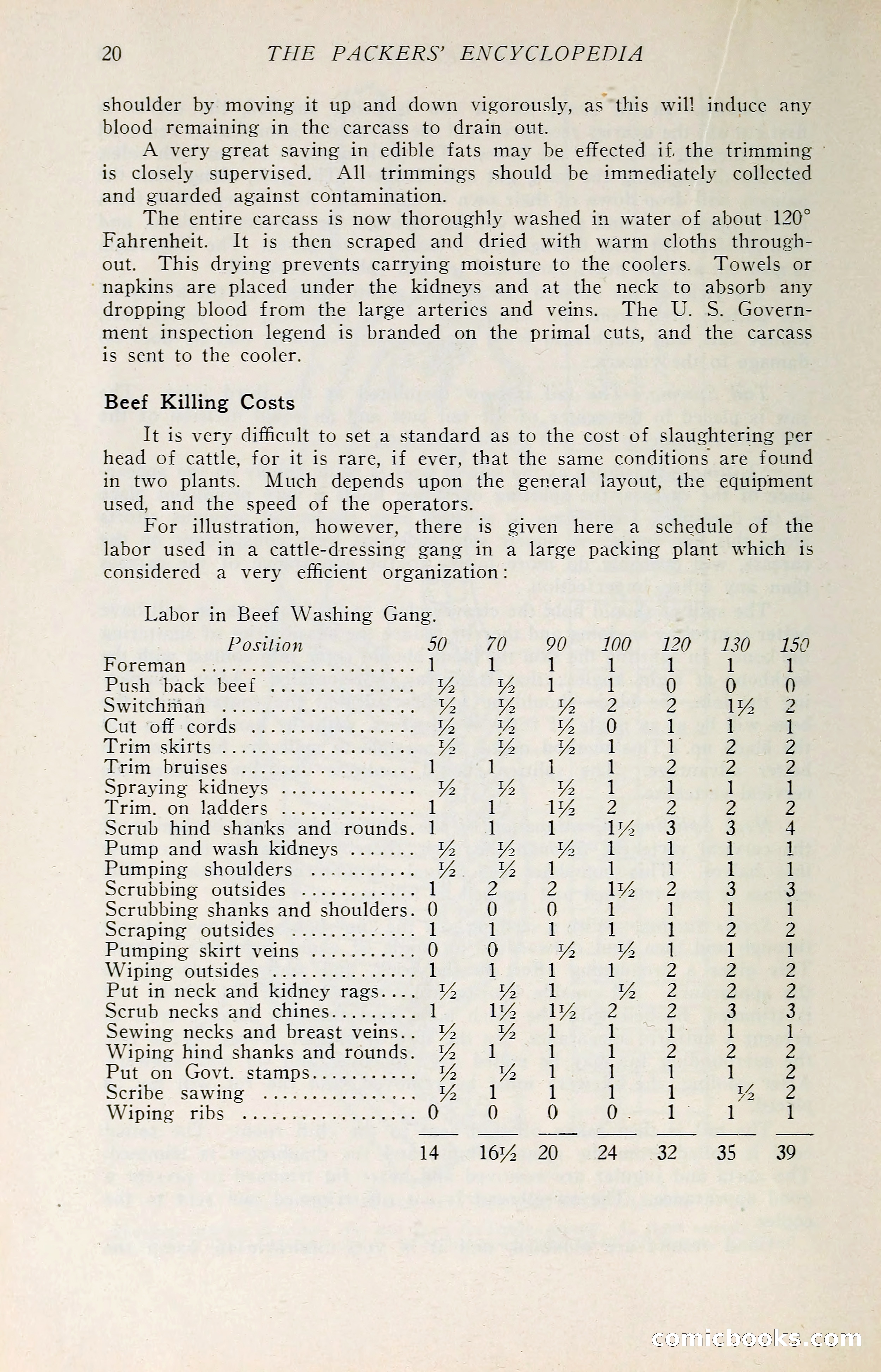 The Packers' Encyclopedia: Blue Book of the American Meat Packing and Allied Industries — page 35 of 399