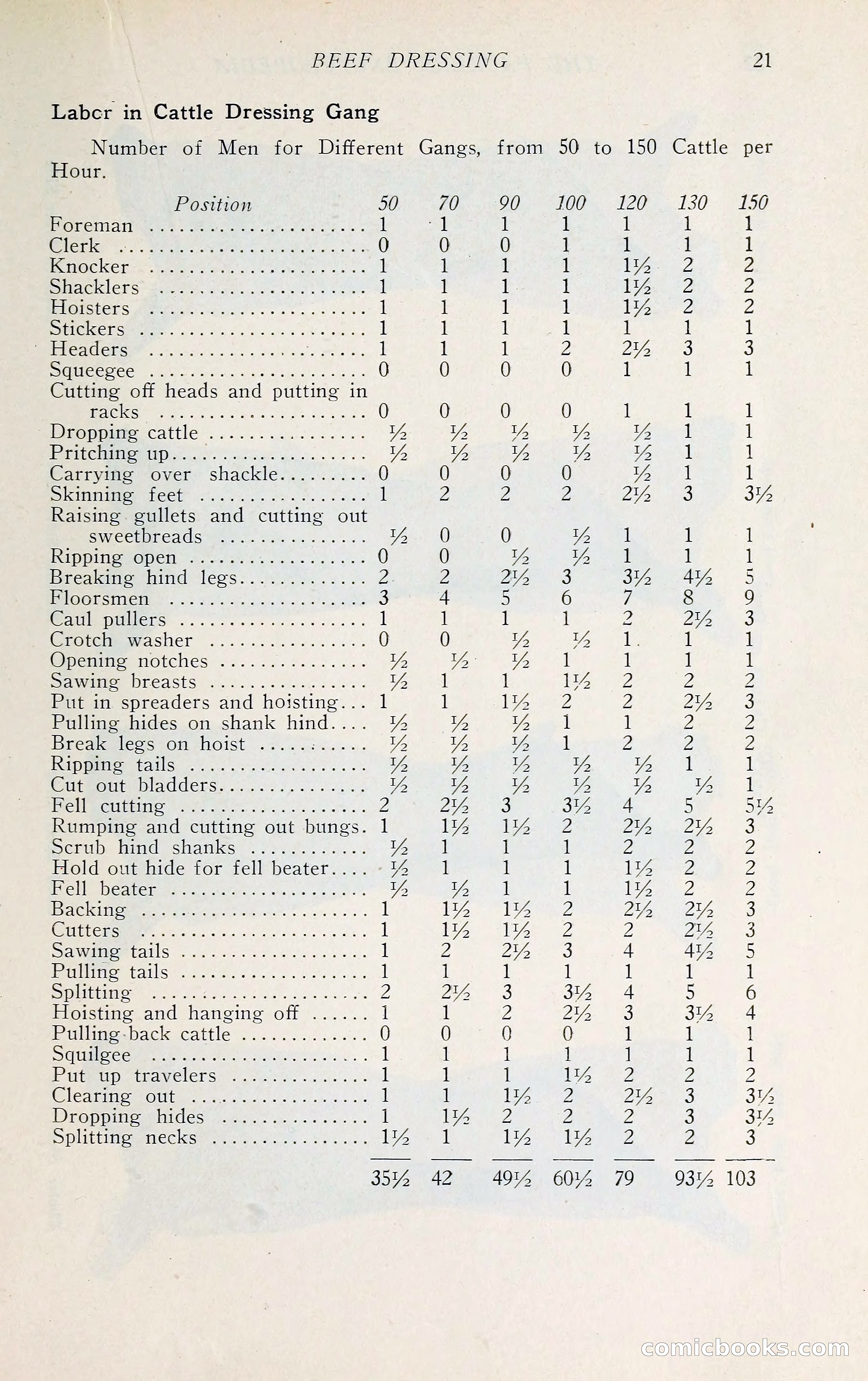 The Packers' Encyclopedia: Blue Book of the American Meat Packing and Allied Industries — page 36 of 399