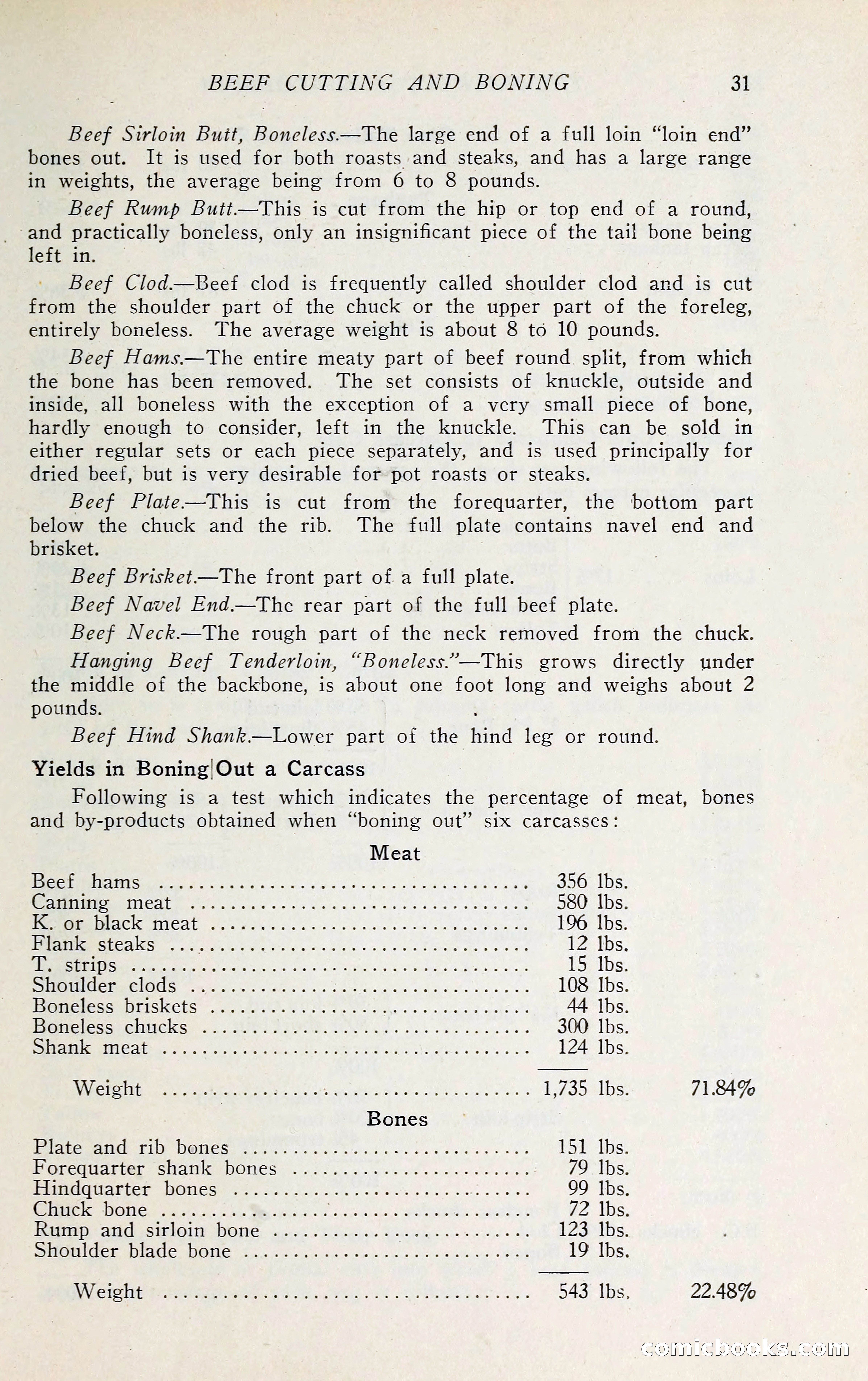 The Packers' Encyclopedia: Blue Book of the American Meat Packing and Allied Industries — page 46 of 399