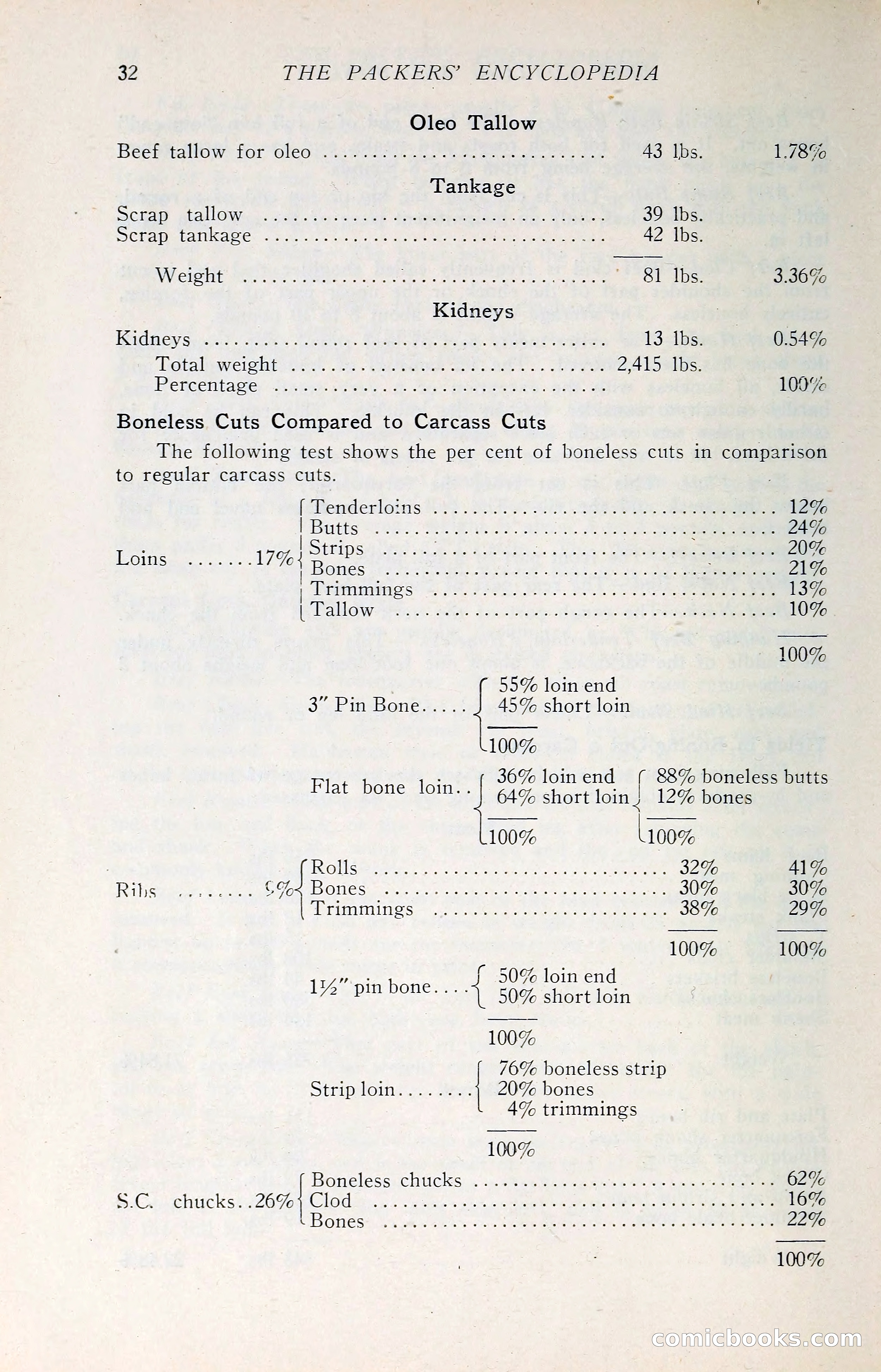 The Packers' Encyclopedia: Blue Book of the American Meat Packing and Allied Industries — page 47 of 399