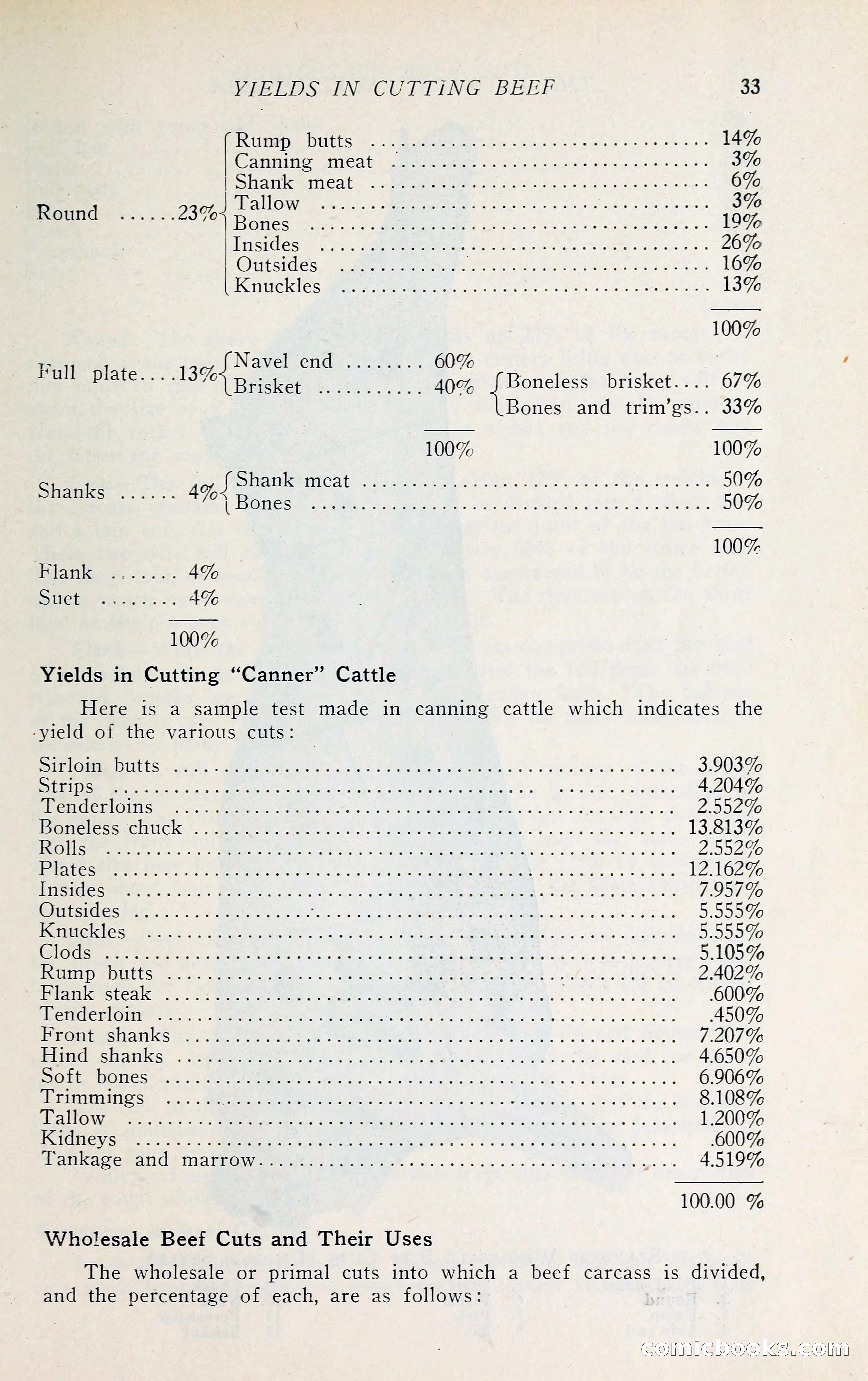 The Packers' Encyclopedia: Blue Book of the American Meat Packing and Allied Industries — page 48 of 399