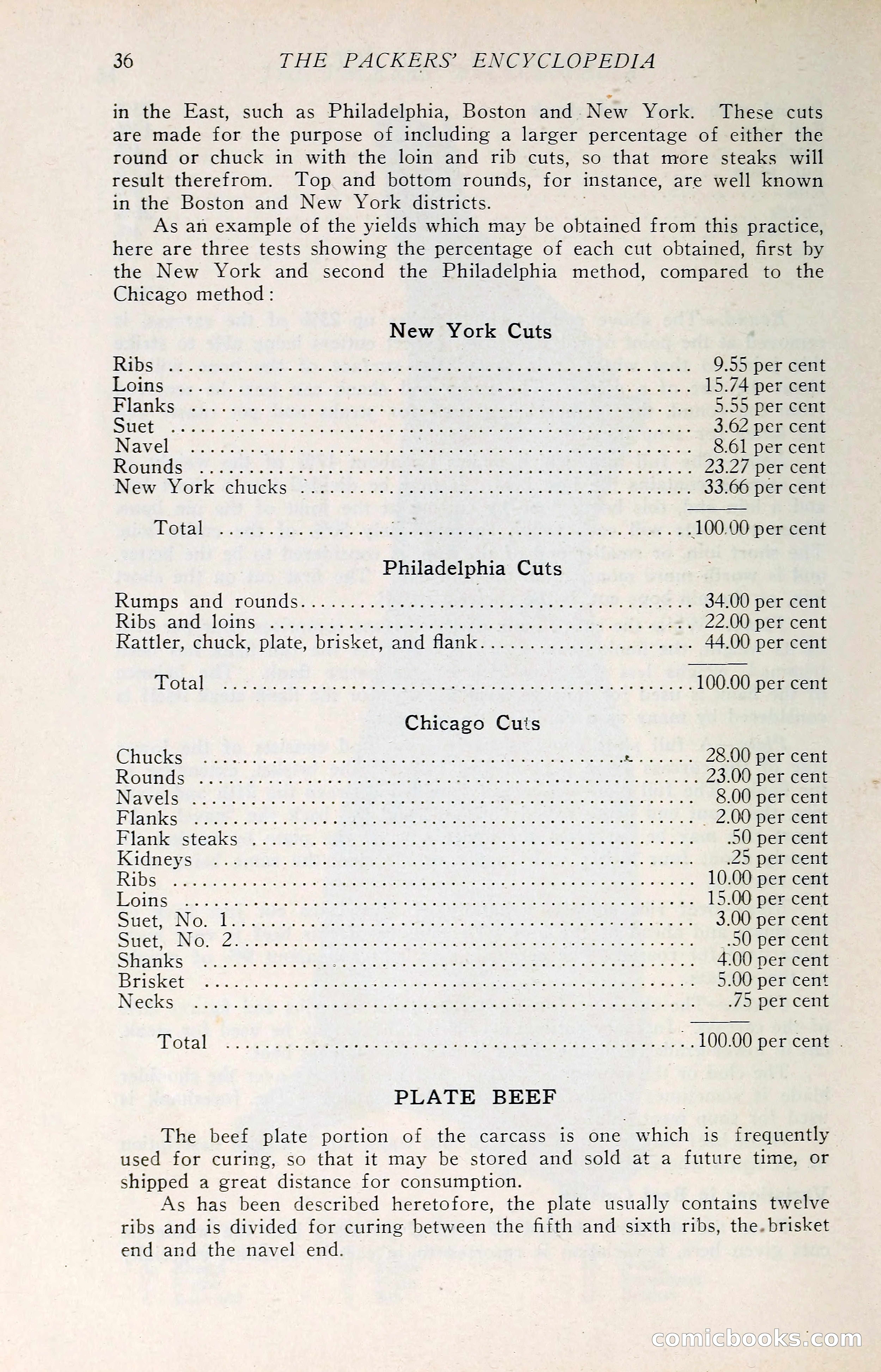 The Packers' Encyclopedia: Blue Book of the American Meat Packing and Allied Industries — page 51 of 399