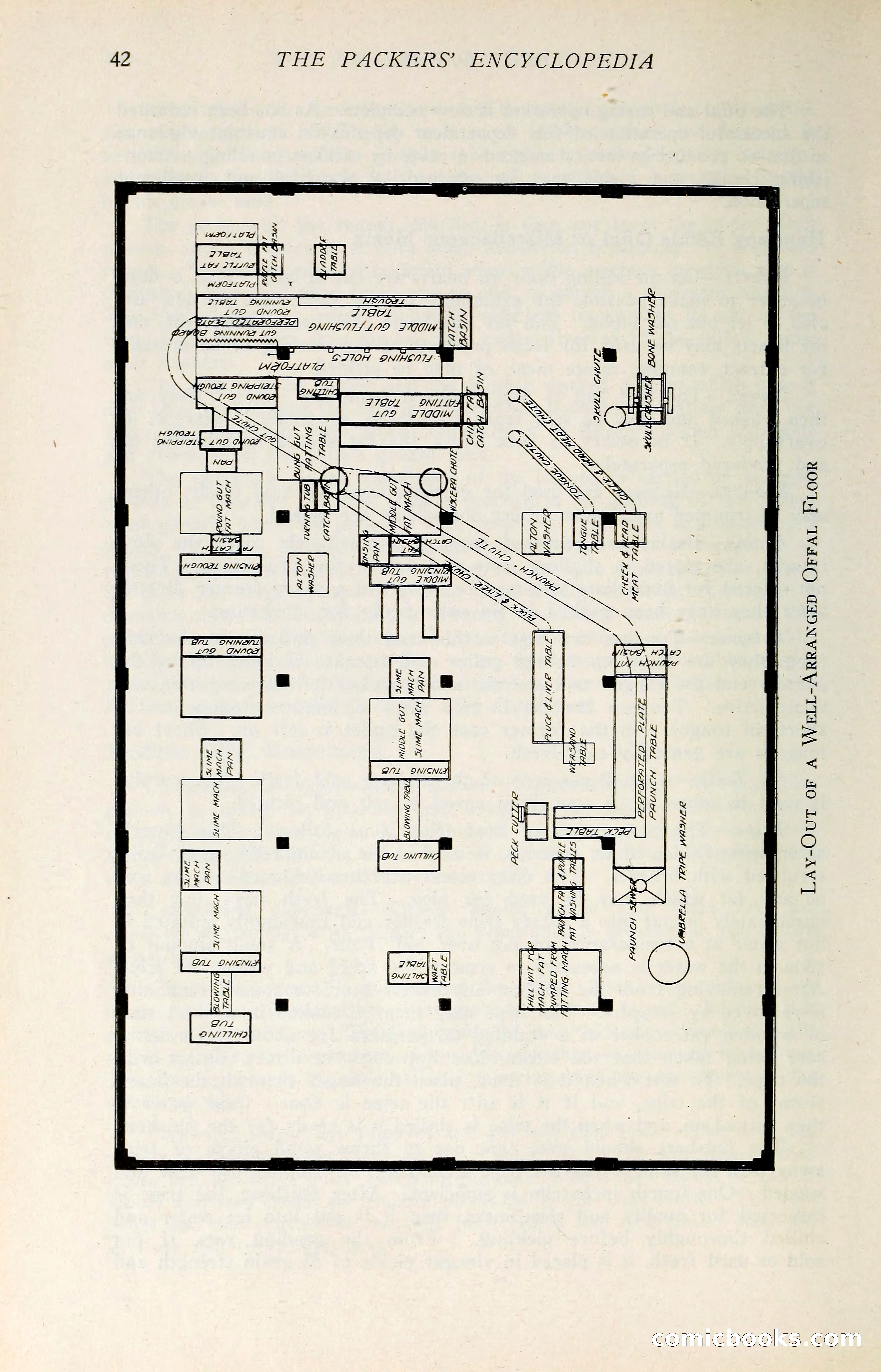 The Packers' Encyclopedia: Blue Book of the American Meat Packing and Allied Industries — page 57 of 399