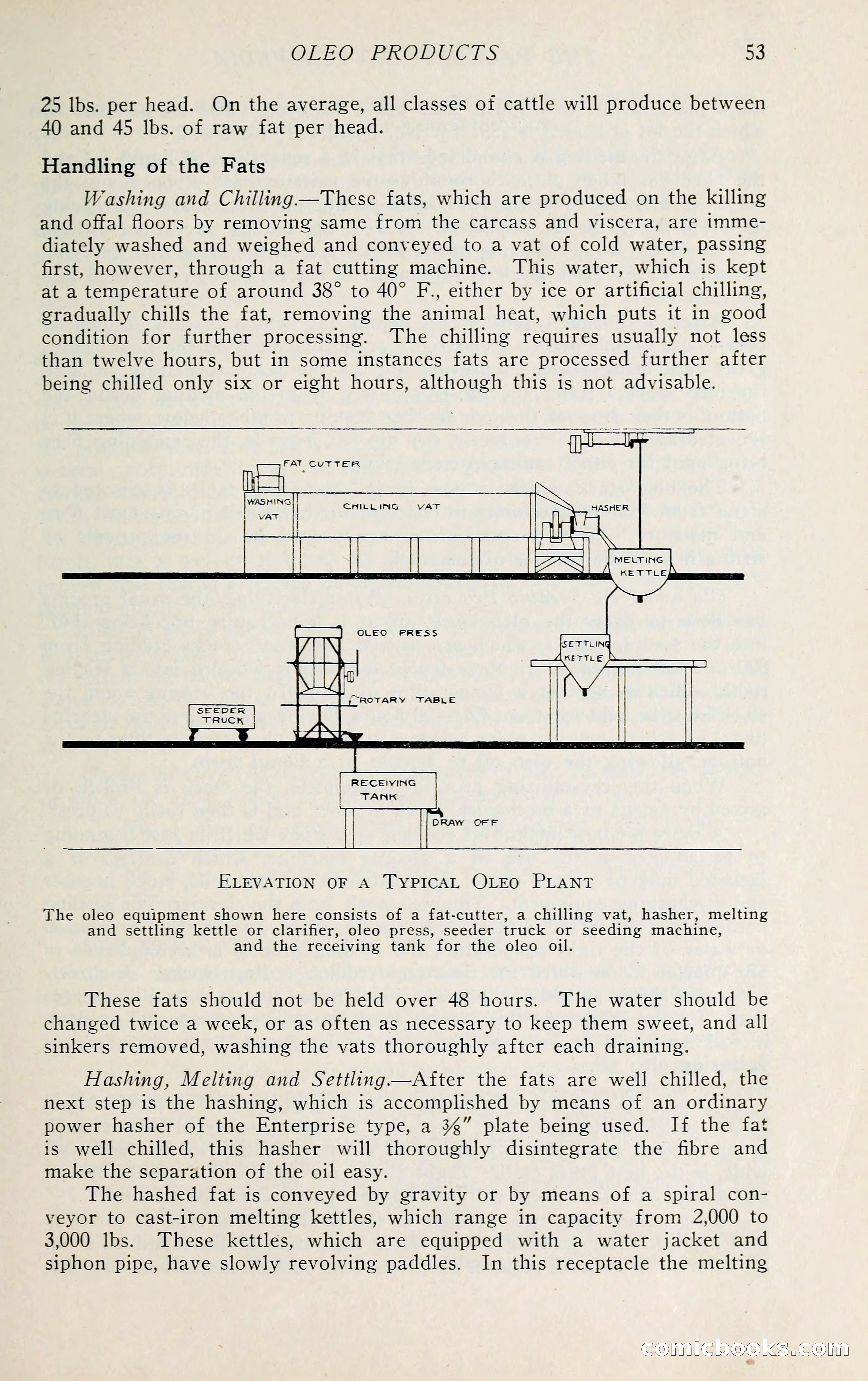 The Packers' Encyclopedia: Blue Book of the American Meat Packing and Allied Industries — page 68 of 399