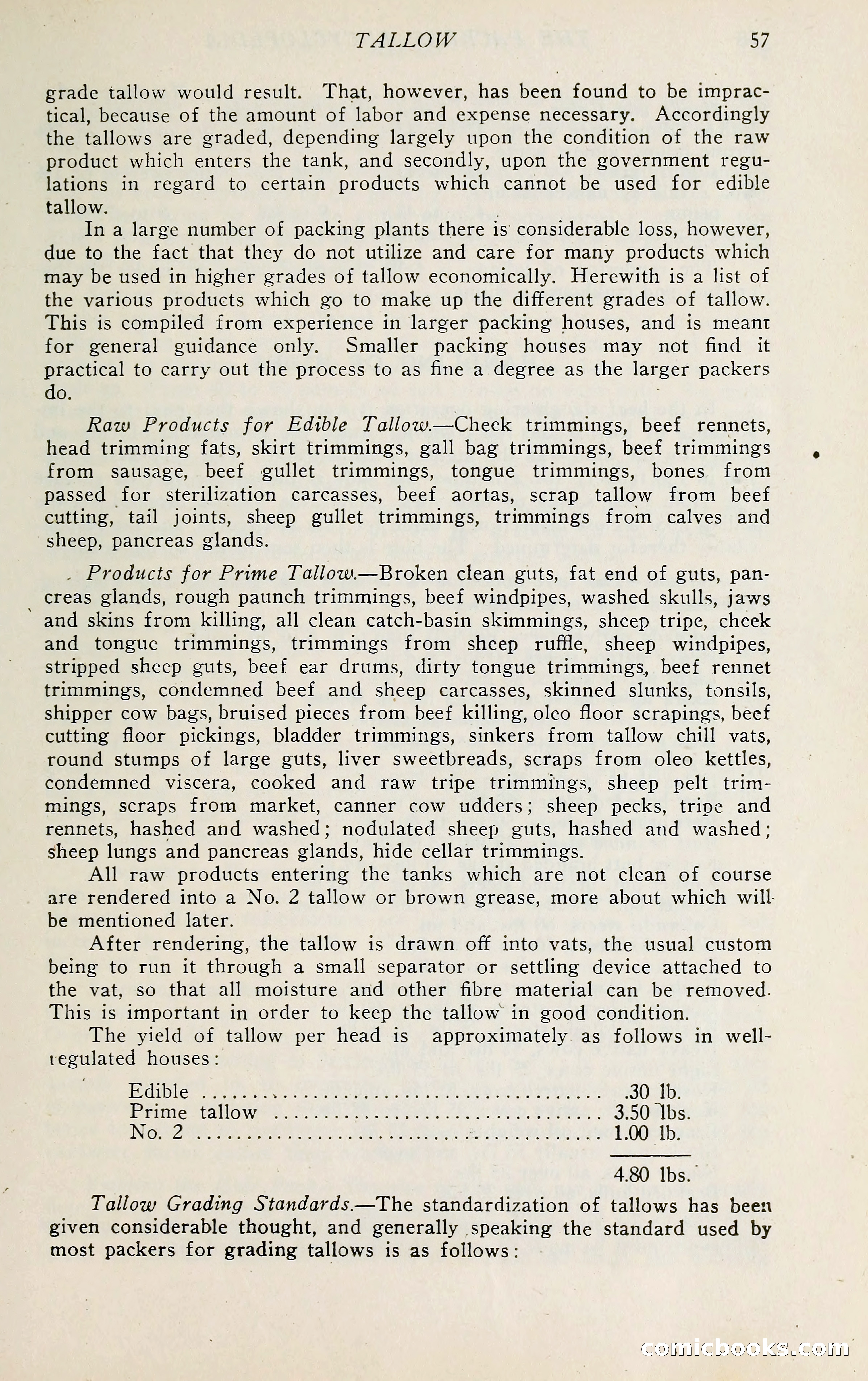 The Packers' Encyclopedia: Blue Book of the American Meat Packing and Allied Industries — page 72 of 399
