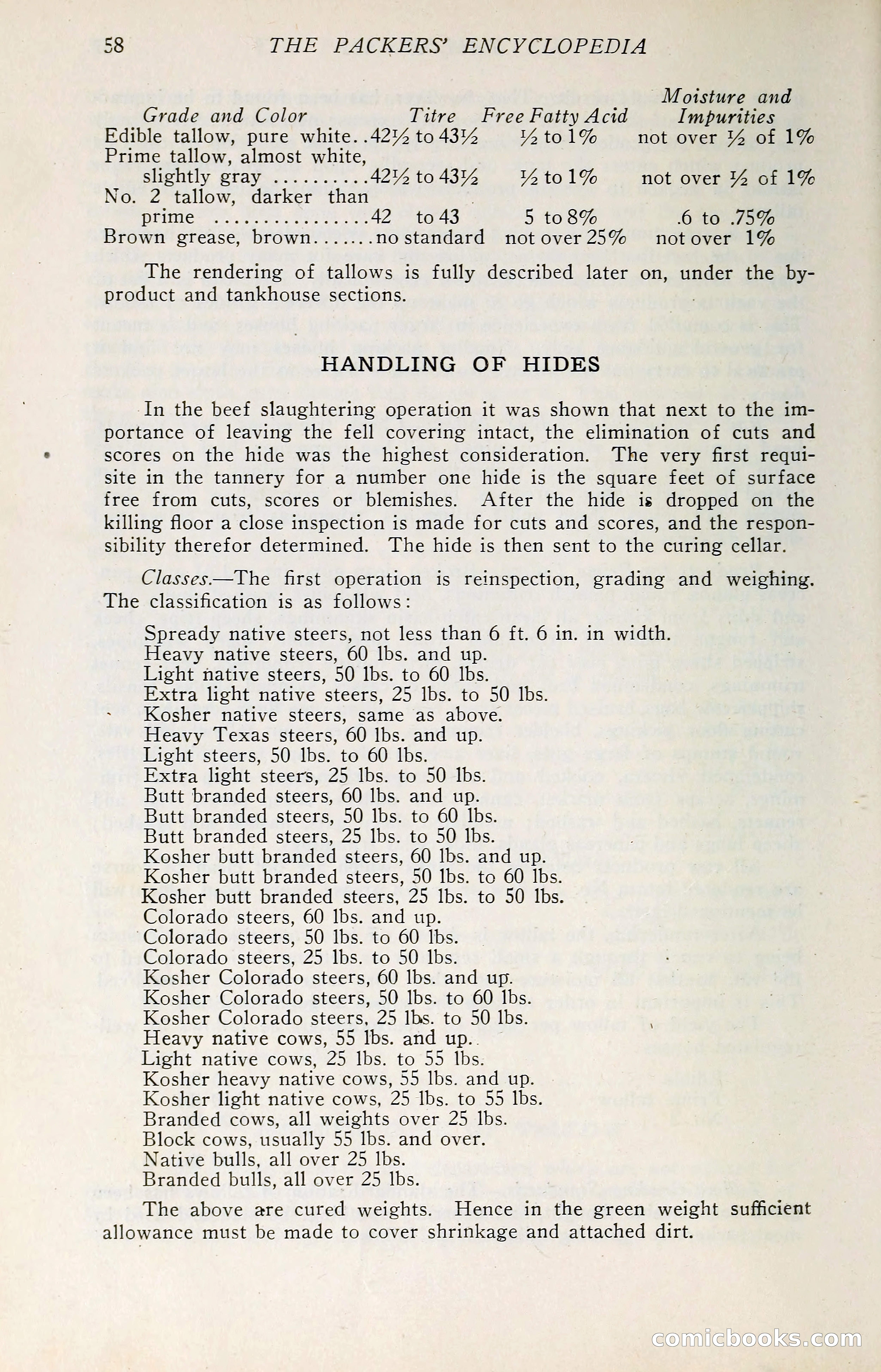 The Packers' Encyclopedia: Blue Book of the American Meat Packing and Allied Industries — page 73 of 399