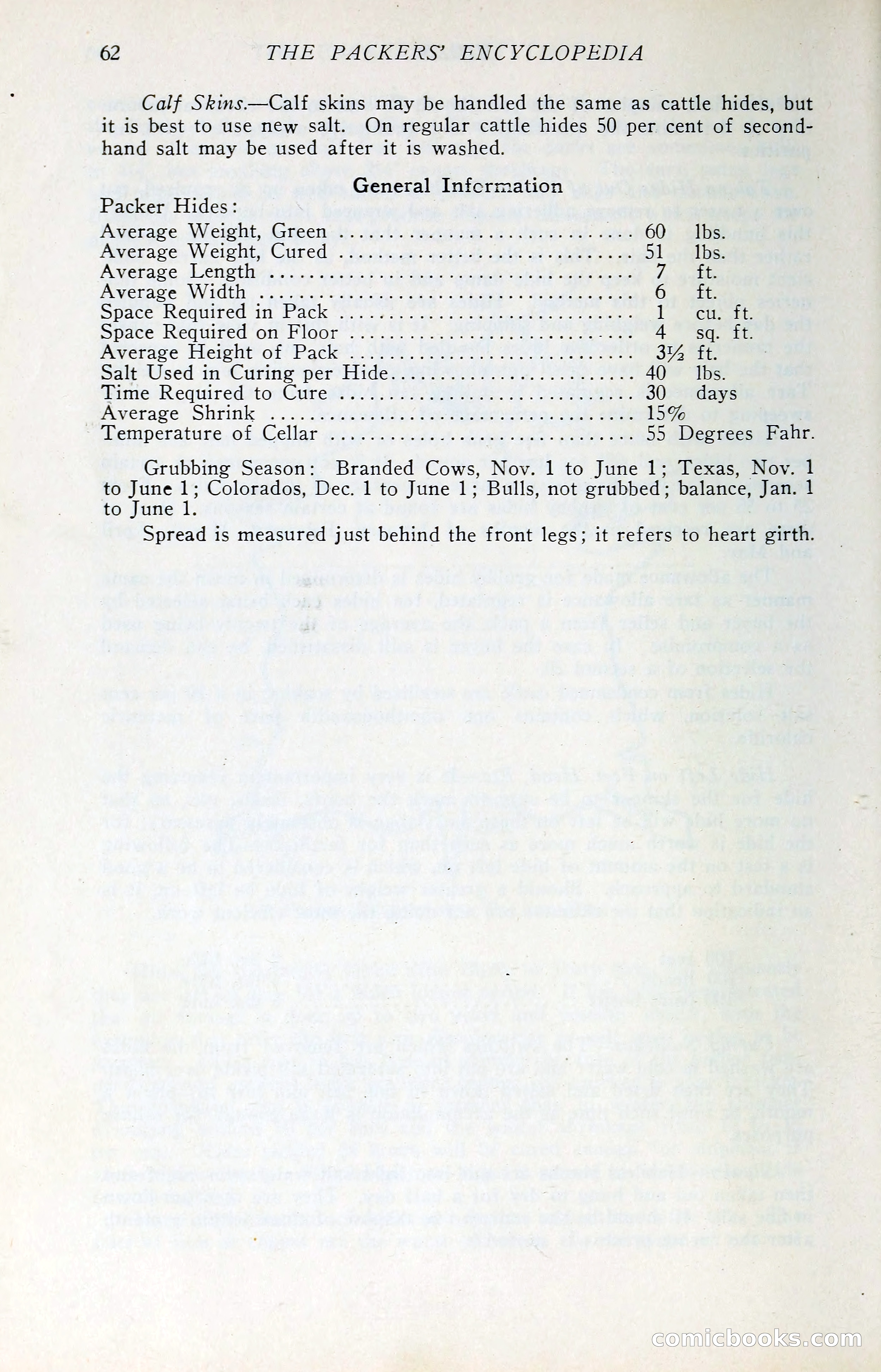 The Packers' Encyclopedia: Blue Book of the American Meat Packing and Allied Industries — page 77 of 399