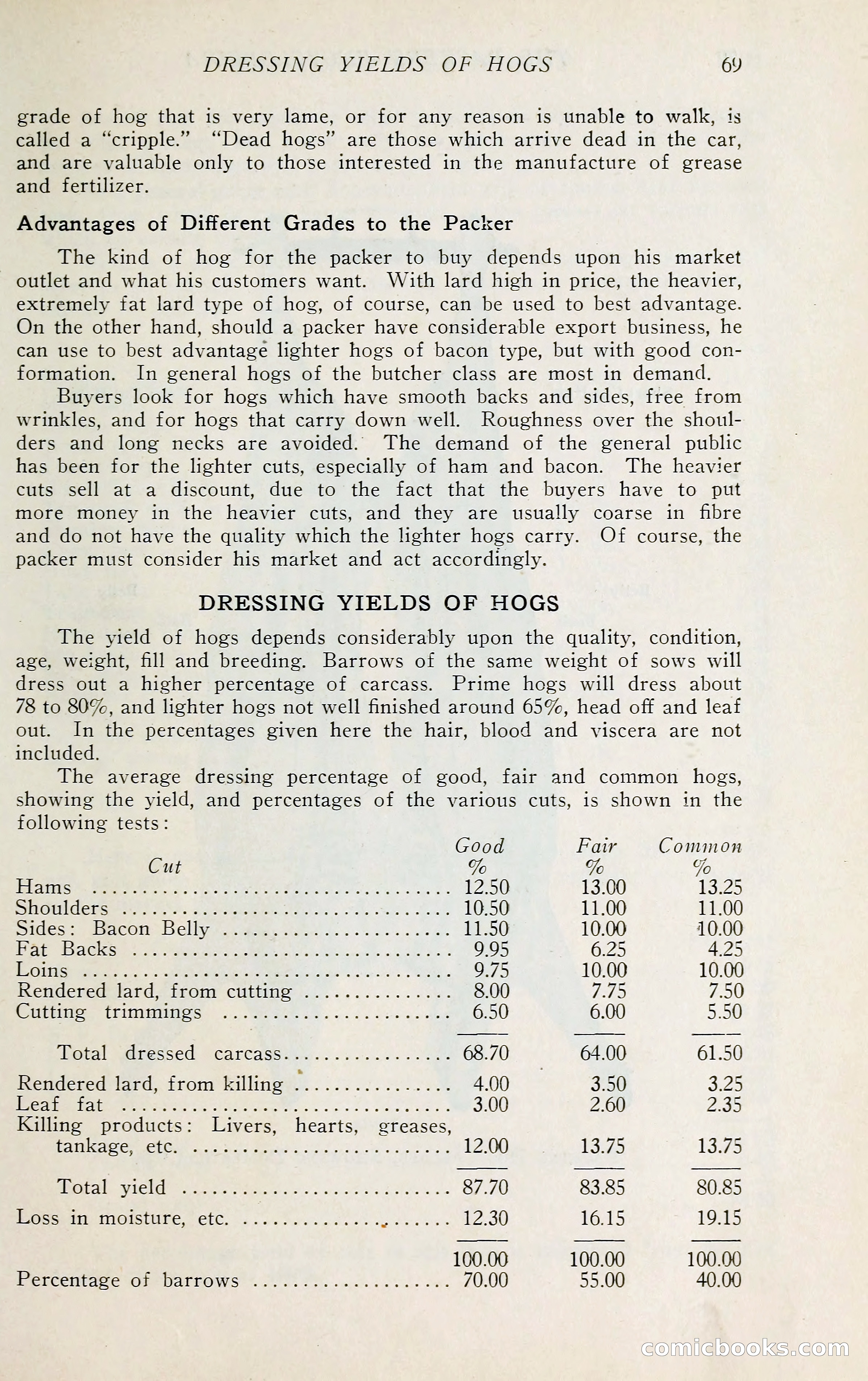 The Packers' Encyclopedia: Blue Book of the American Meat Packing and Allied Industries — page 84 of 399