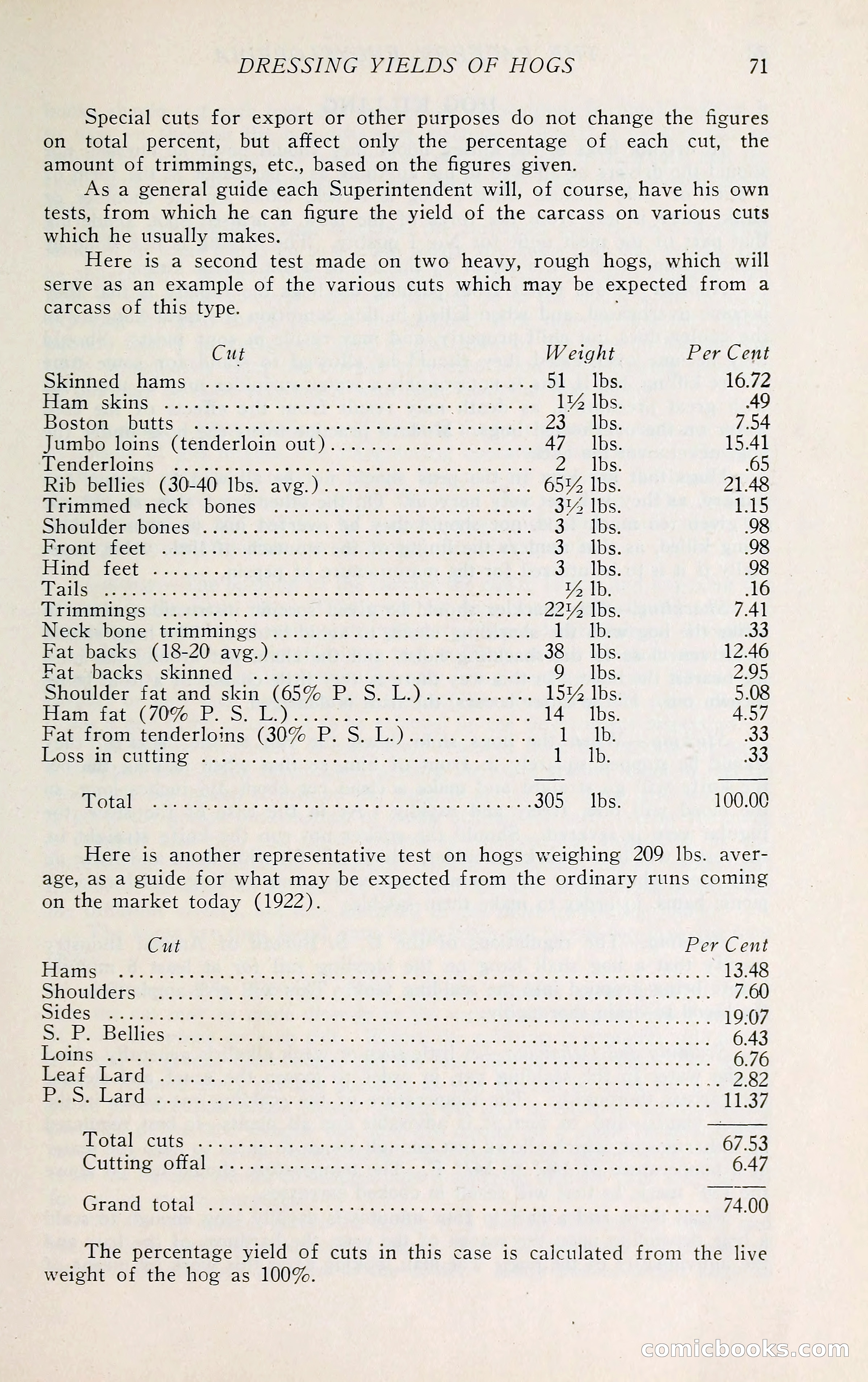 The Packers' Encyclopedia: Blue Book of the American Meat Packing and Allied Industries — page 86 of 399