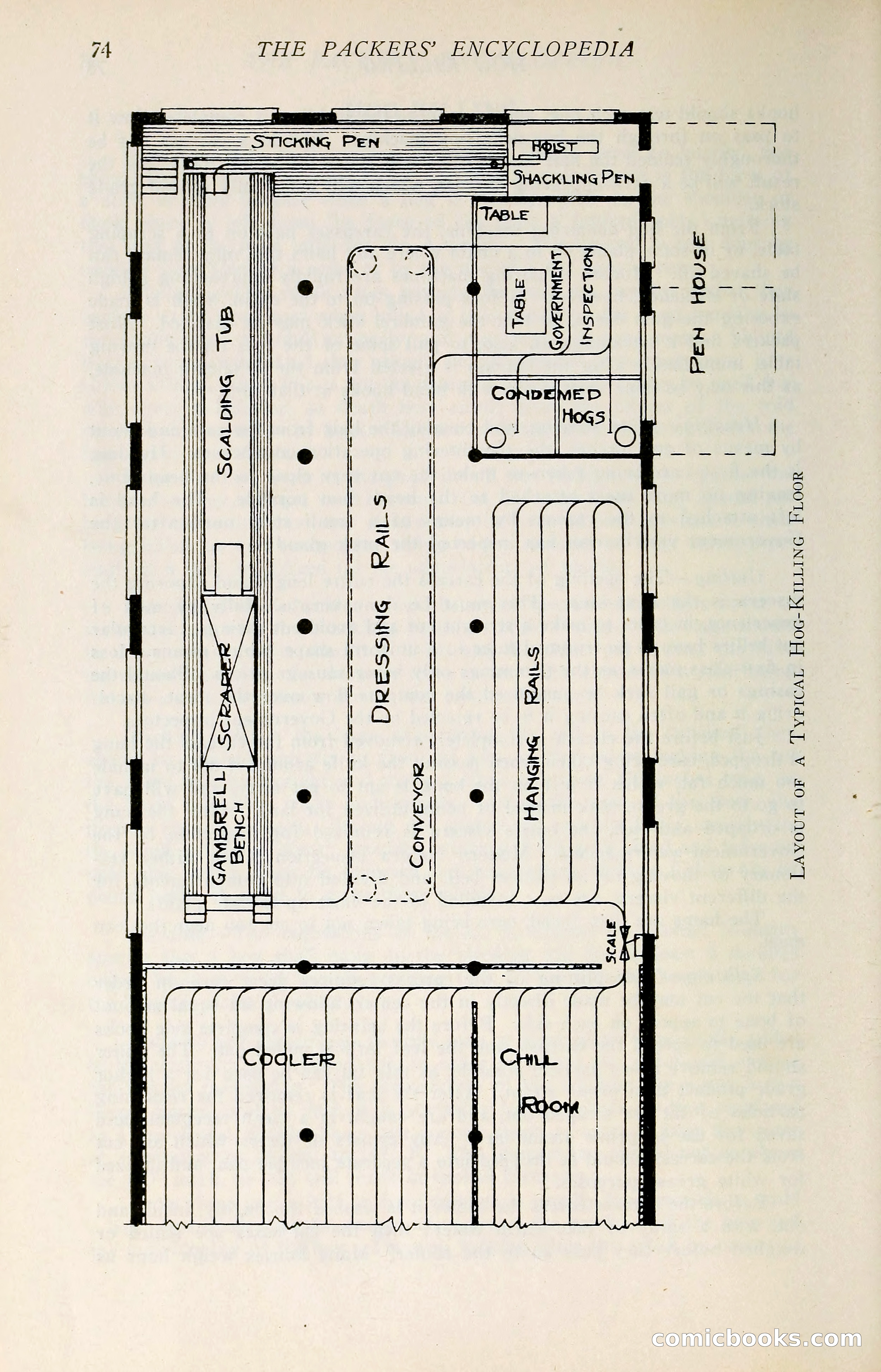 The Packers' Encyclopedia: Blue Book of the American Meat Packing and Allied Industries — page 89 of 399