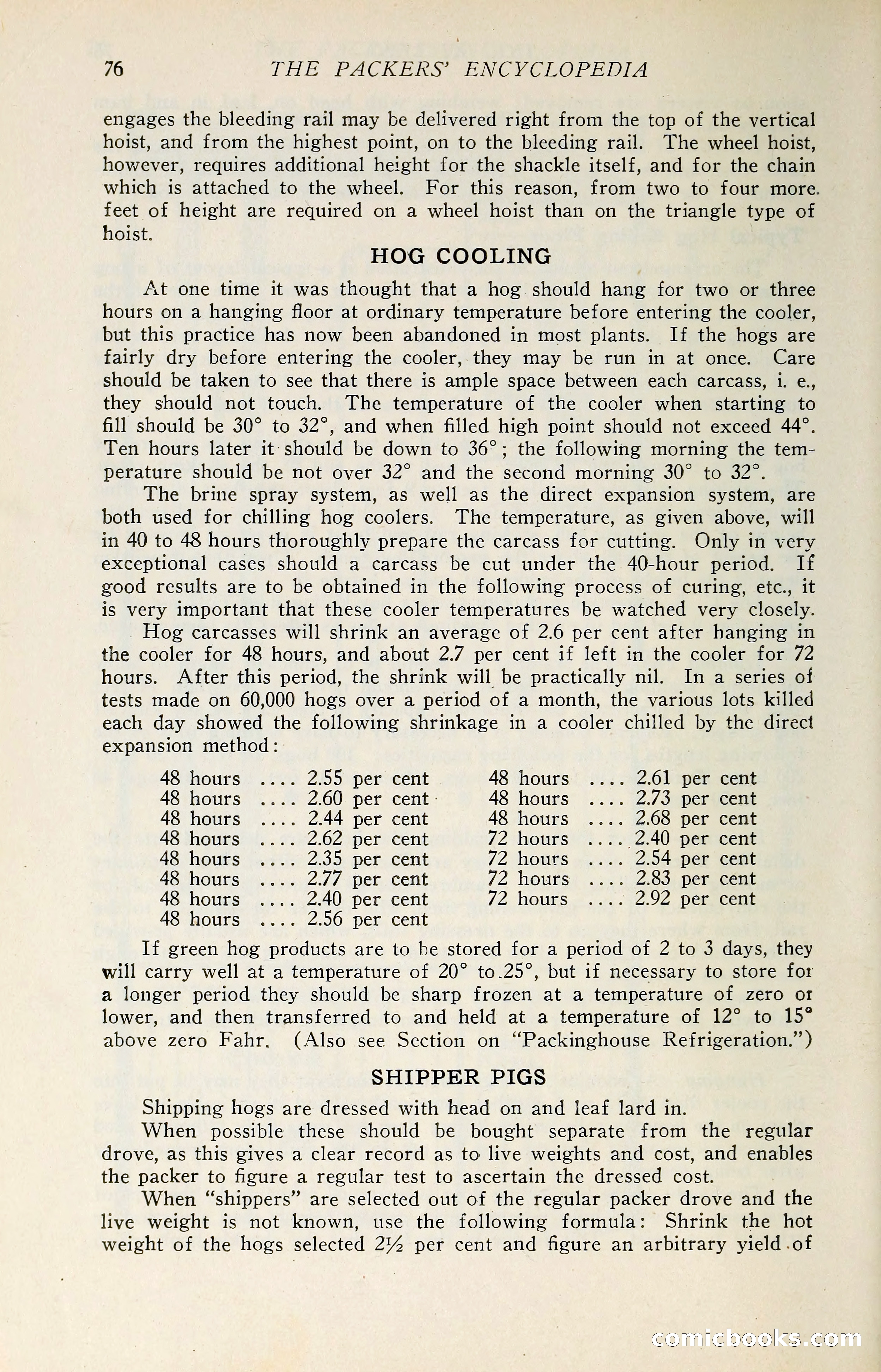 The Packers' Encyclopedia: Blue Book of the American Meat Packing and Allied Industries — page 91 of 399