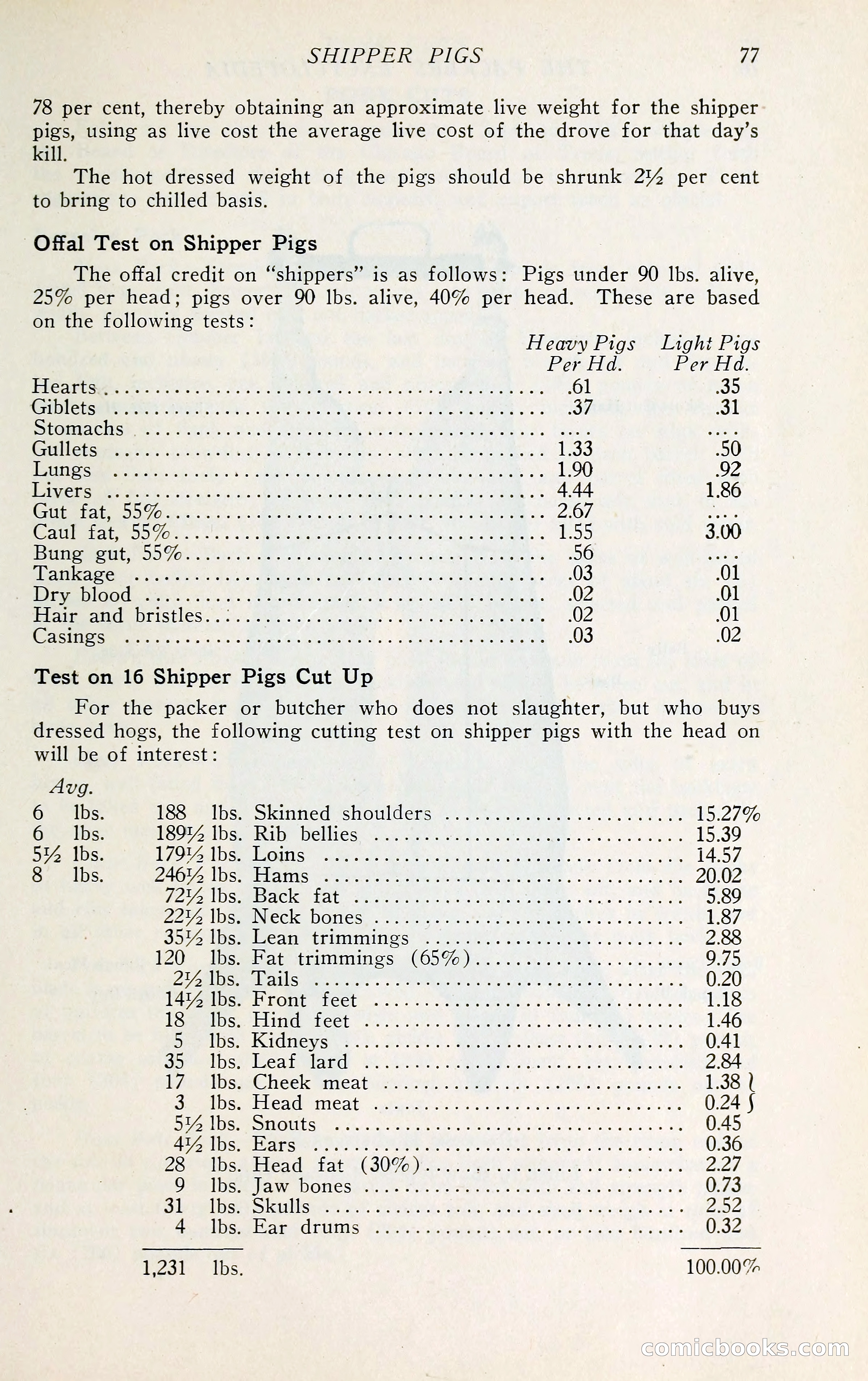 The Packers' Encyclopedia: Blue Book of the American Meat Packing and Allied Industries — page 92 of 399