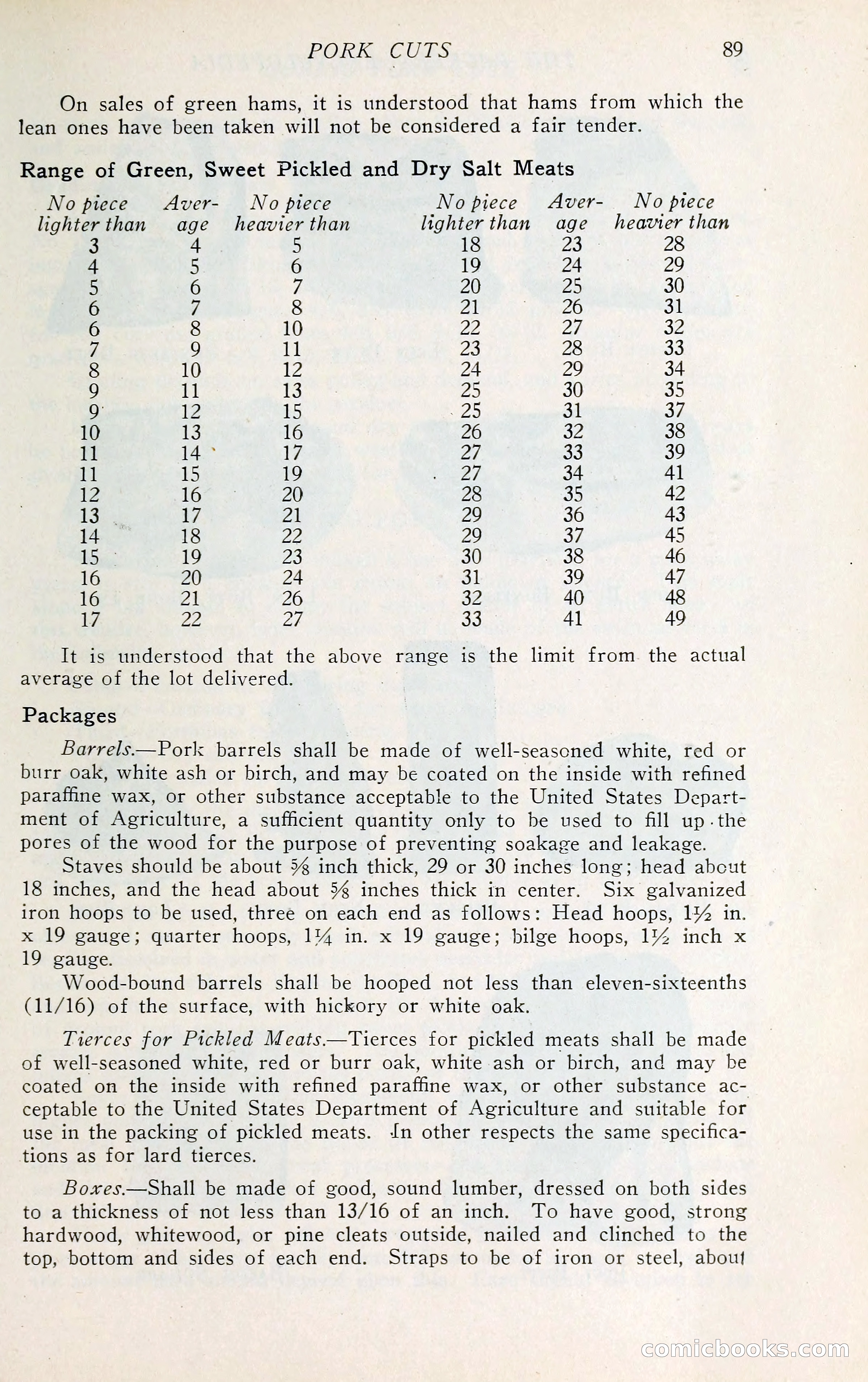 The Packers' Encyclopedia: Blue Book of the American Meat Packing and Allied Industries — page 104 of 399