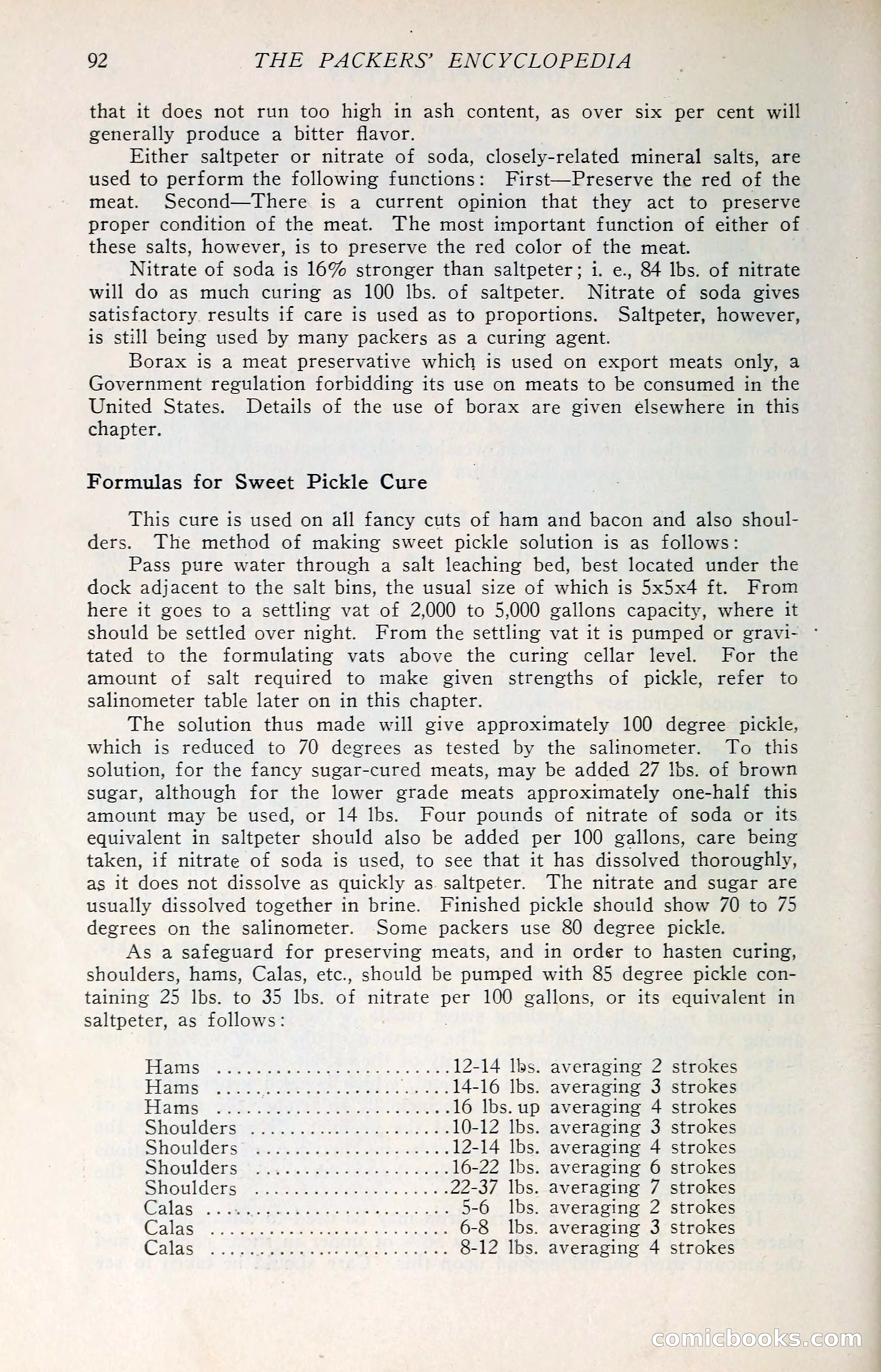 The Packers' Encyclopedia: Blue Book of the American Meat Packing and Allied Industries — page 107 of 399