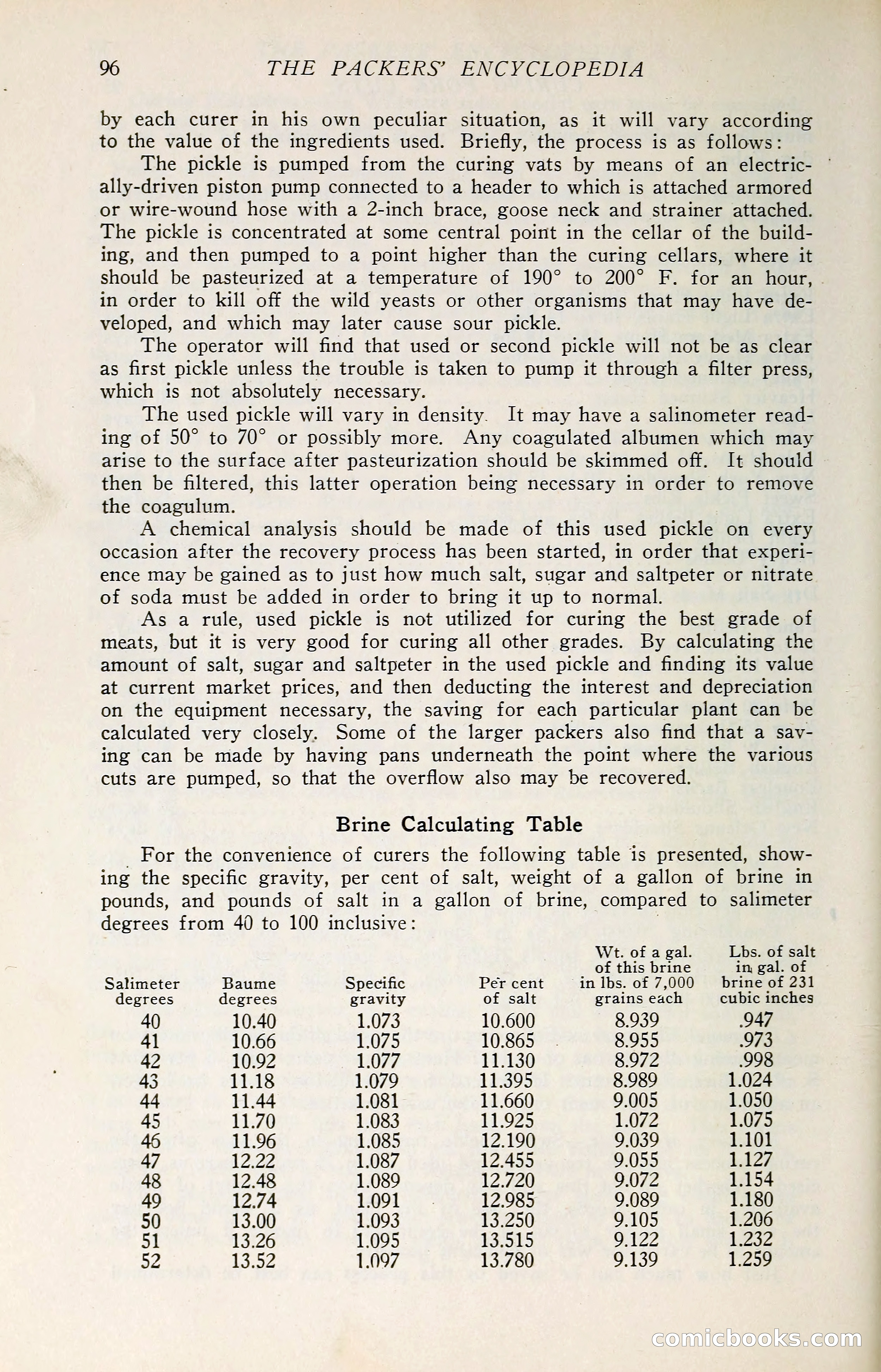 The Packers' Encyclopedia: Blue Book of the American Meat Packing and Allied Industries — page 111 of 399