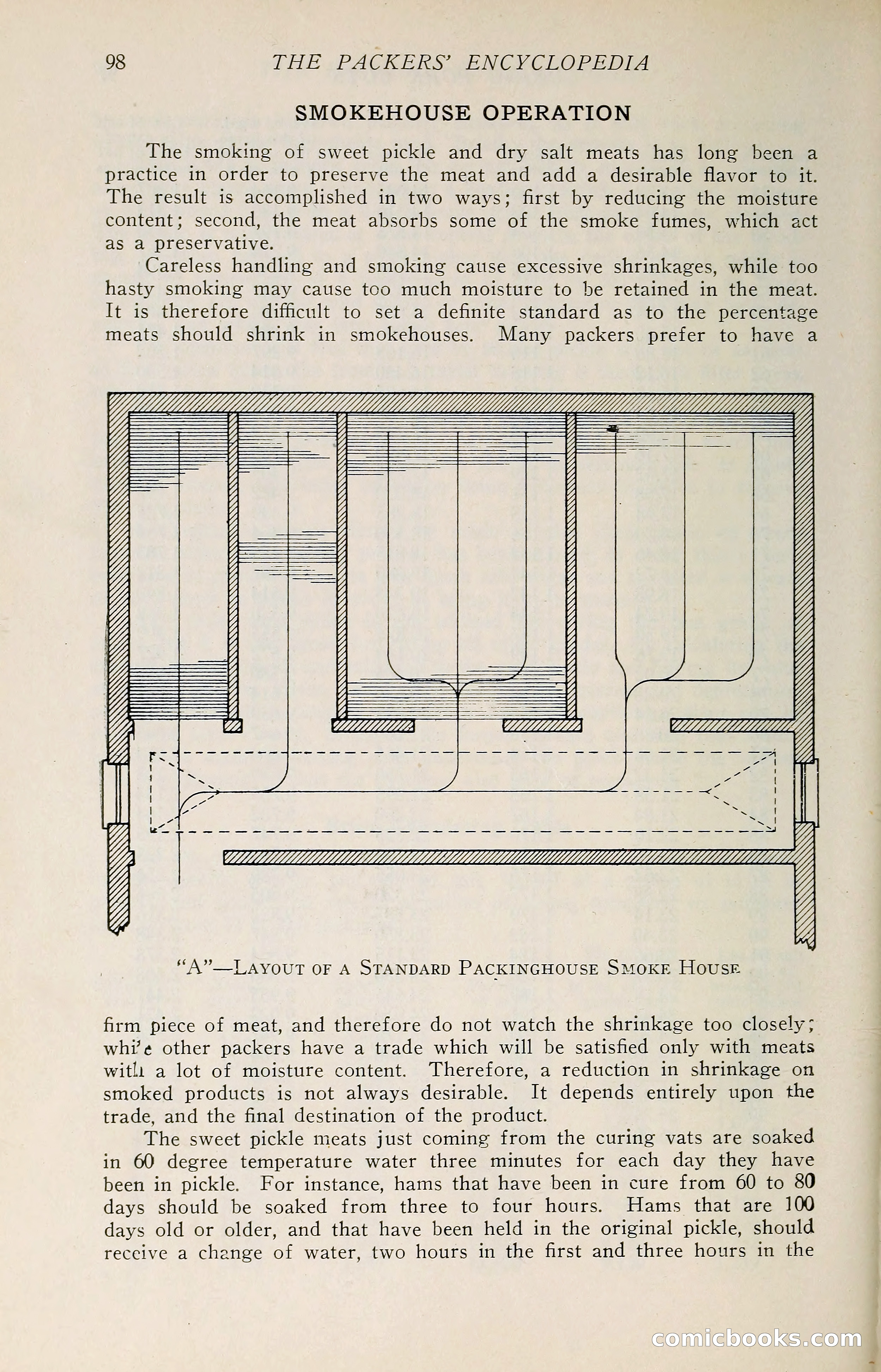 The Packers' Encyclopedia: Blue Book of the American Meat Packing and Allied Industries — page 113 of 399