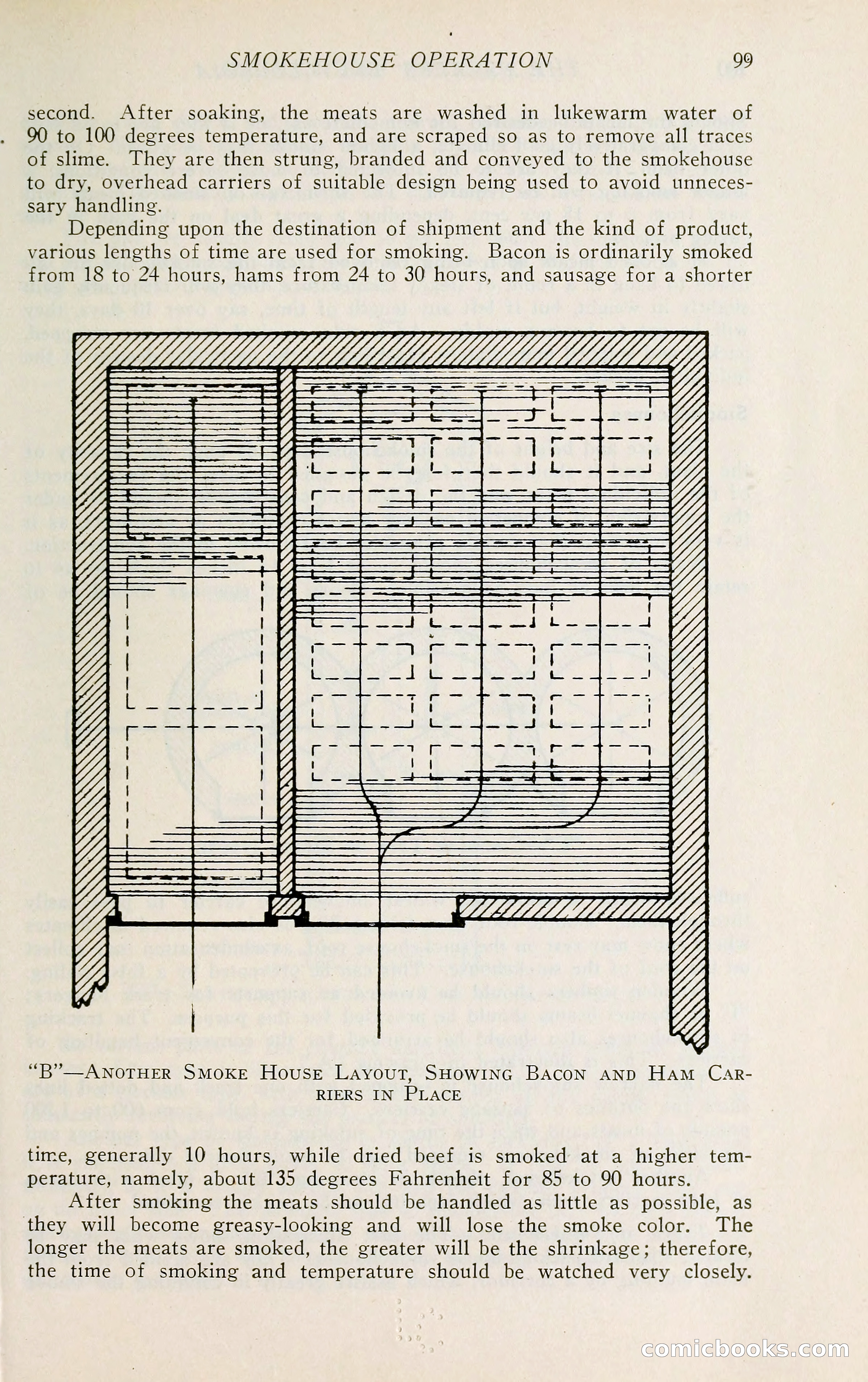The Packers' Encyclopedia: Blue Book of the American Meat Packing and Allied Industries — page 114 of 399