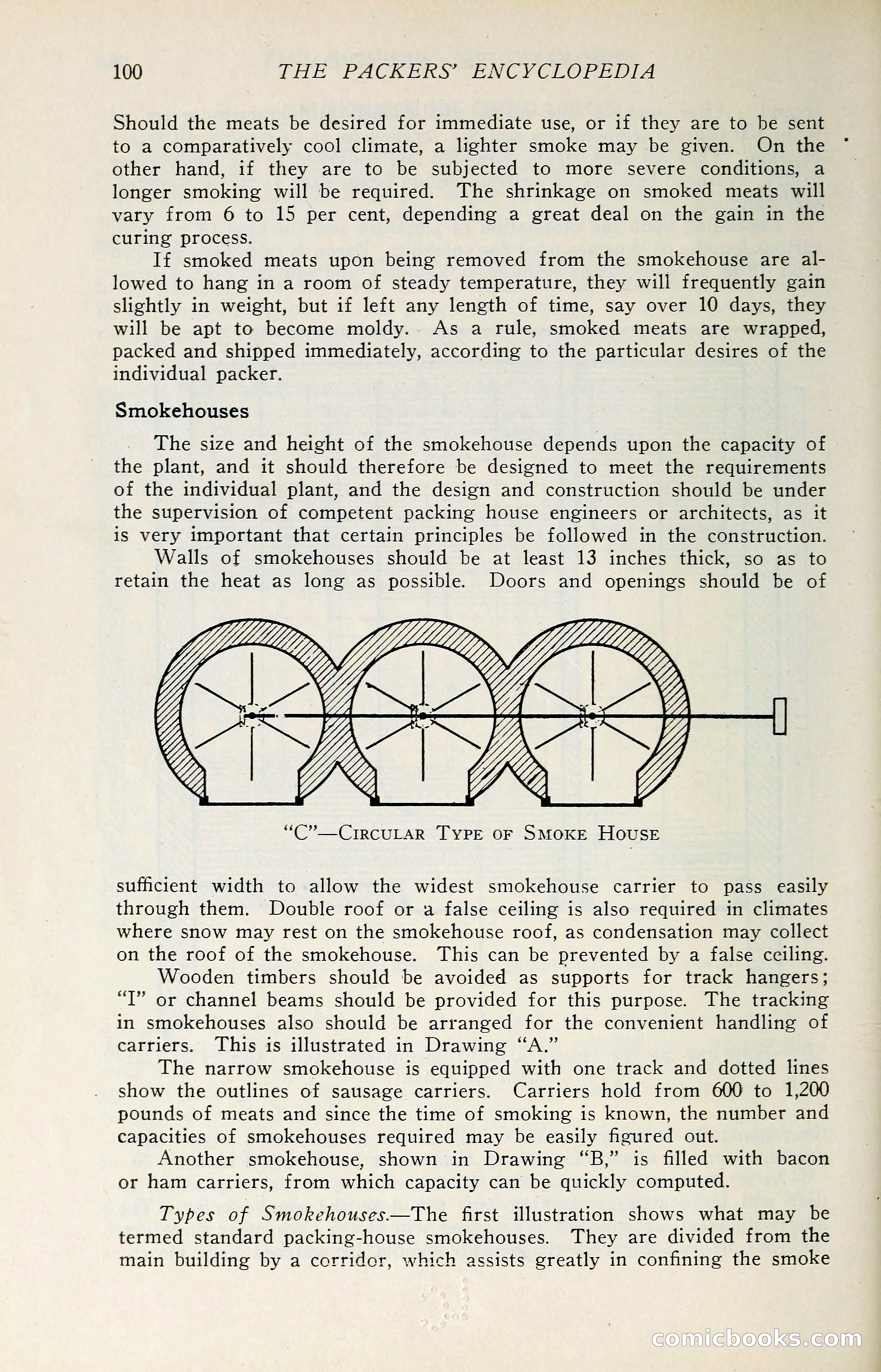 The Packers' Encyclopedia: Blue Book of the American Meat Packing and Allied Industries — page 115 of 399