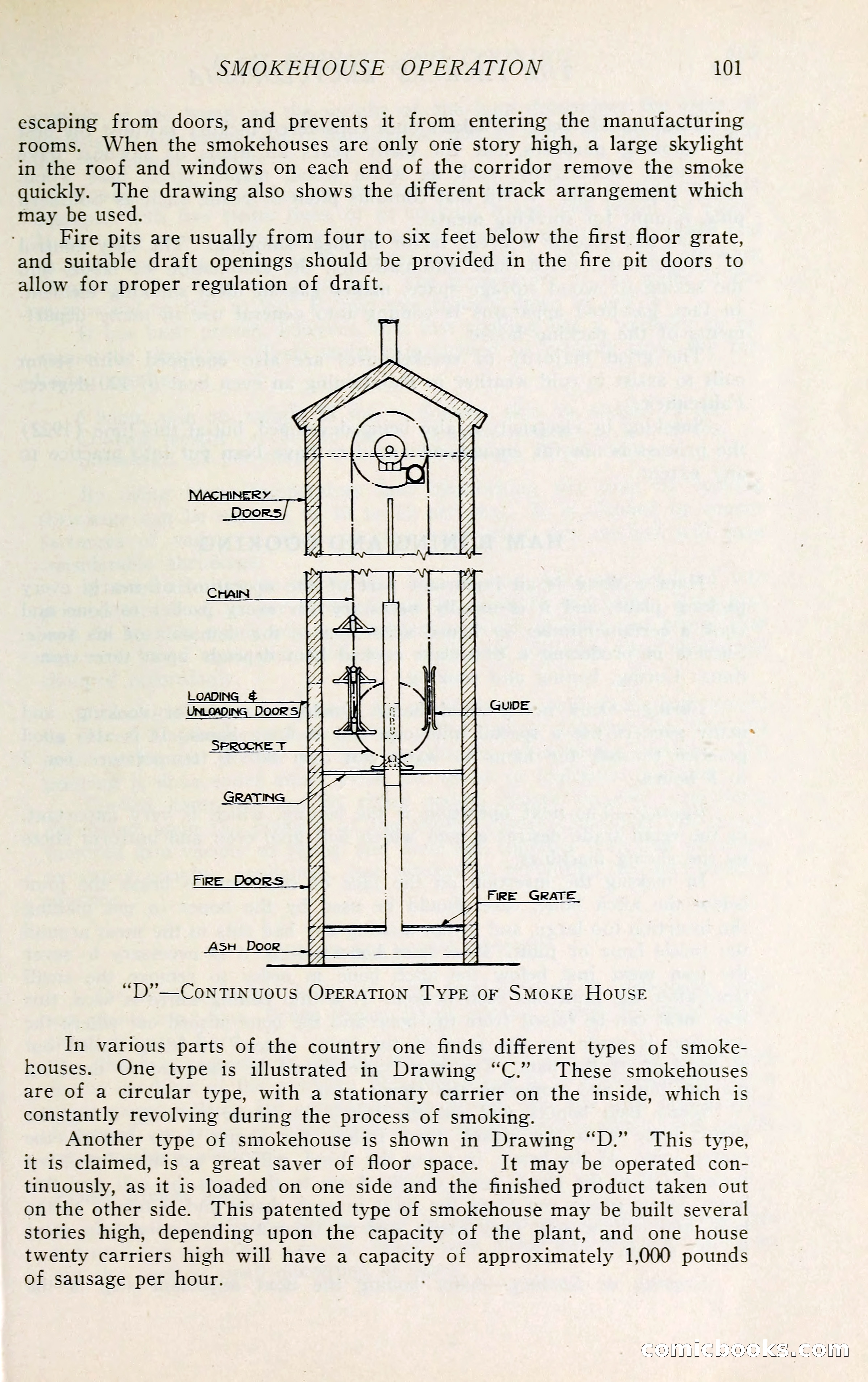 The Packers' Encyclopedia: Blue Book of the American Meat Packing and Allied Industries — page 116 of 399