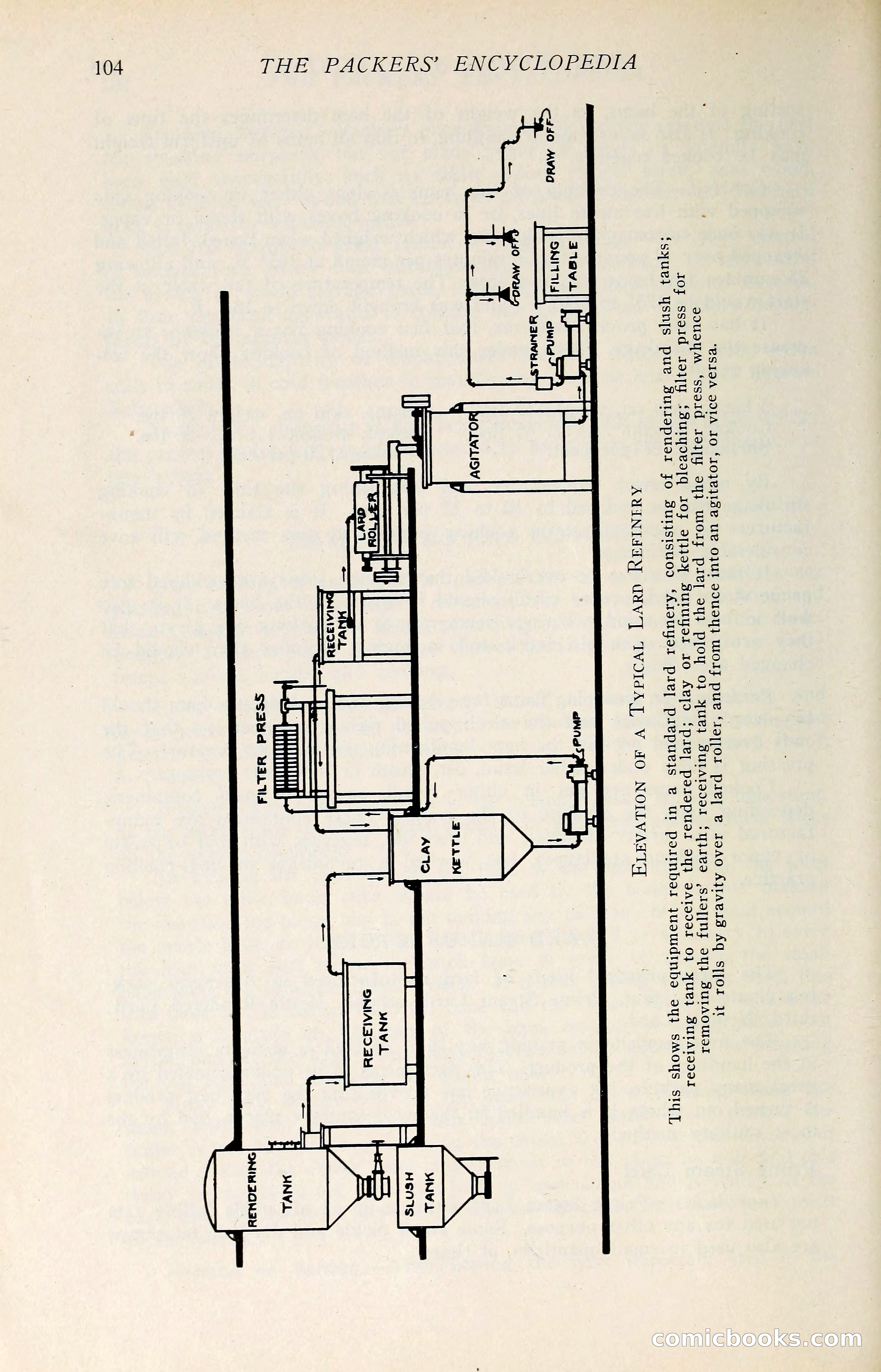 The Packers' Encyclopedia: Blue Book of the American Meat Packing and Allied Industries — page 119 of 399