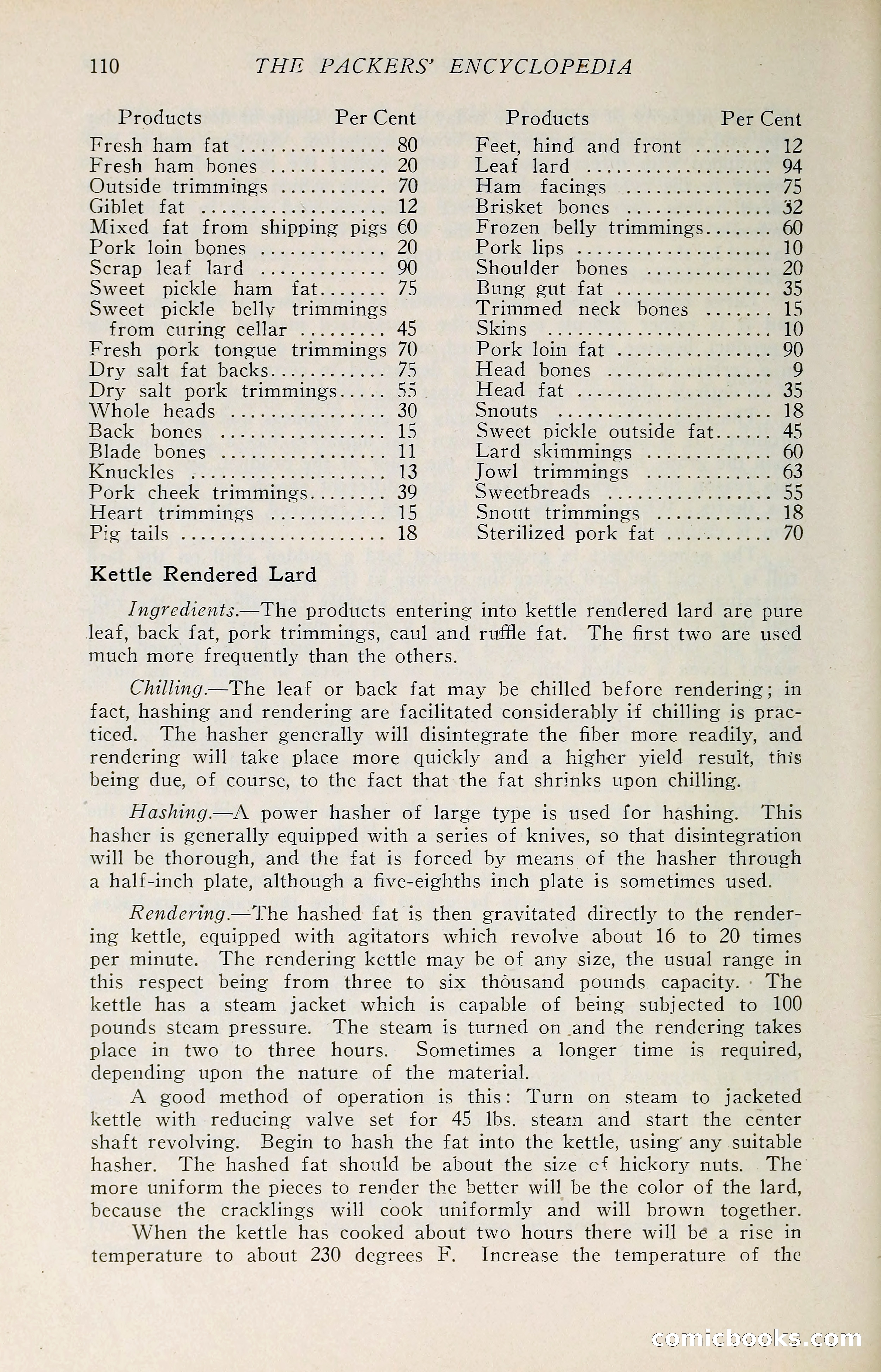 The Packers' Encyclopedia: Blue Book of the American Meat Packing and Allied Industries — page 125 of 399