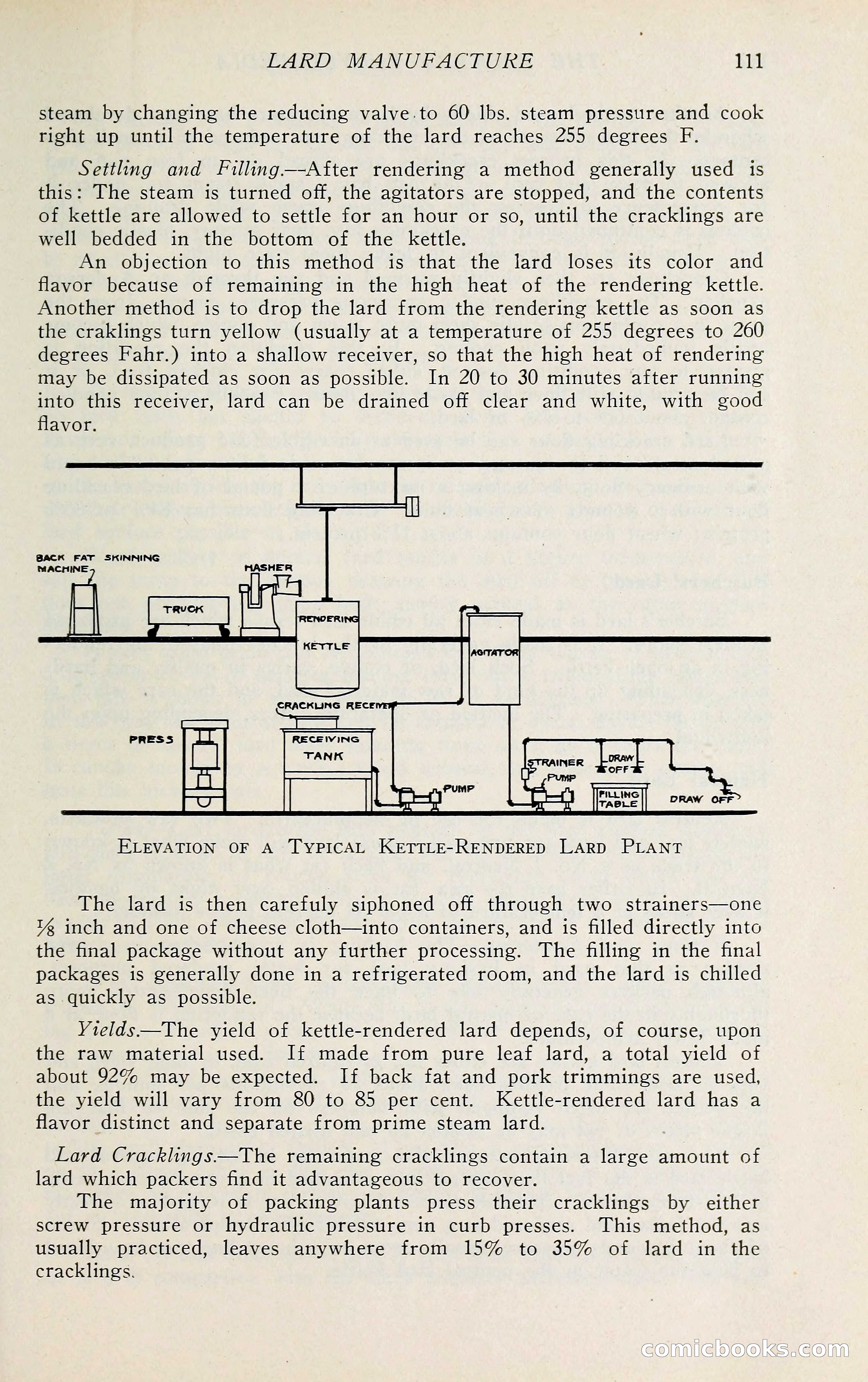 The Packers' Encyclopedia: Blue Book of the American Meat Packing and Allied Industries — page 126 of 399
