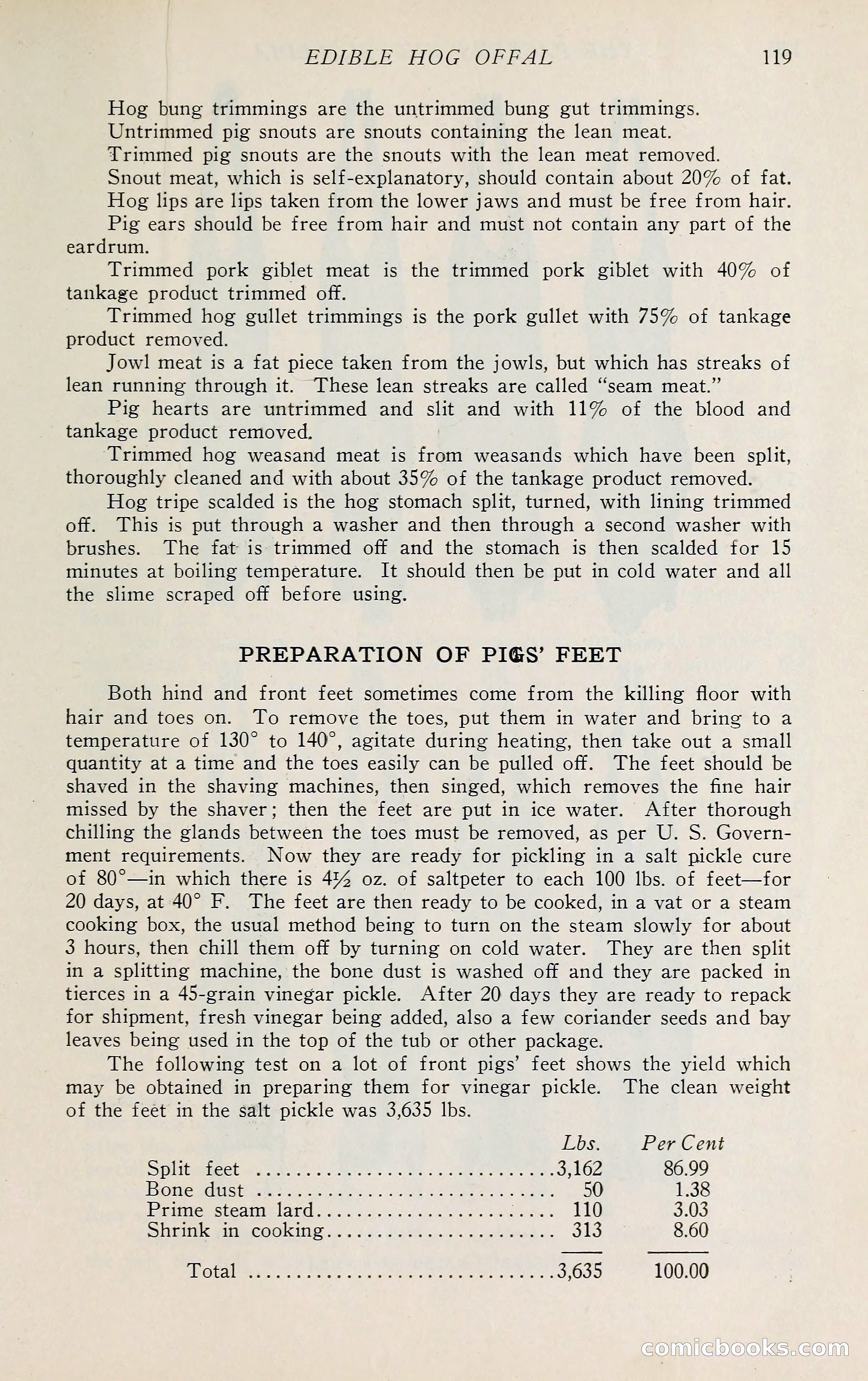The Packers' Encyclopedia: Blue Book of the American Meat Packing and Allied Industries — page 134 of 399